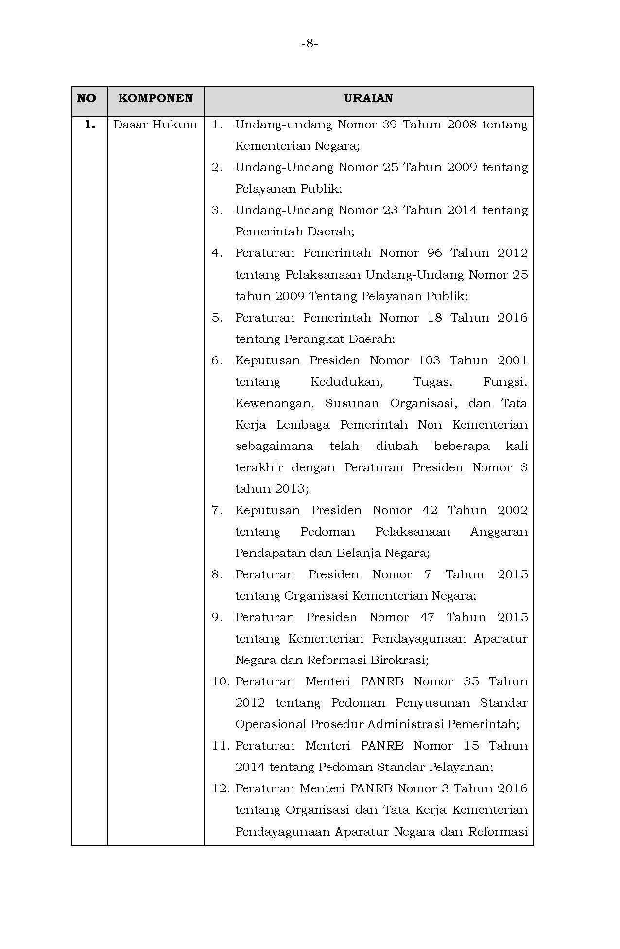 Permen 24 Perubahan Standar Pelayanan Page 08
