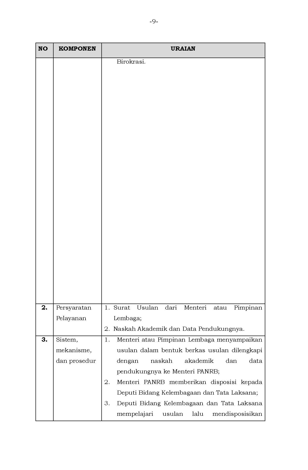 Permen 24 Perubahan Standar Pelayanan Page 09