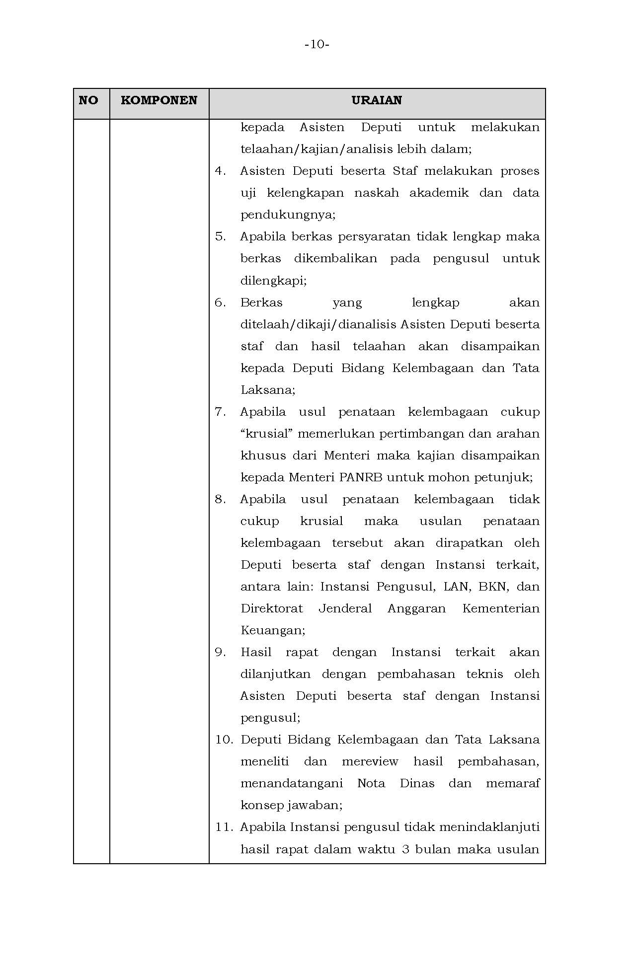 Permen 24 Perubahan Standar Pelayanan Page 10