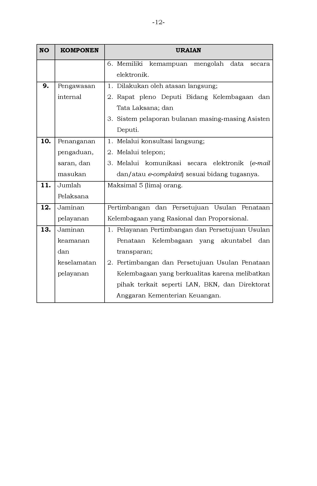 Permen 24 Perubahan Standar Pelayanan Page 12