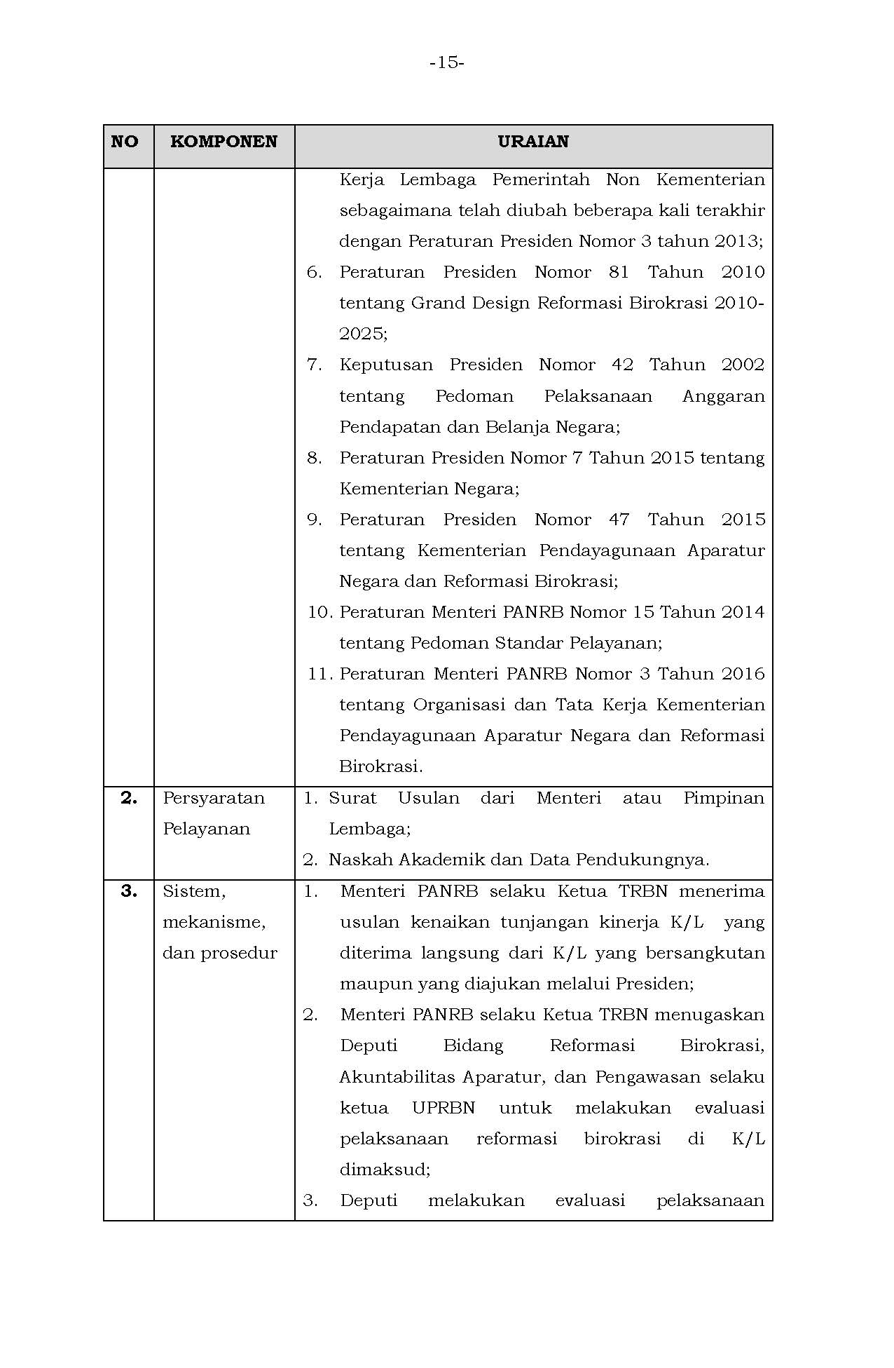 Permen 24 Perubahan Standar Pelayanan Page 15