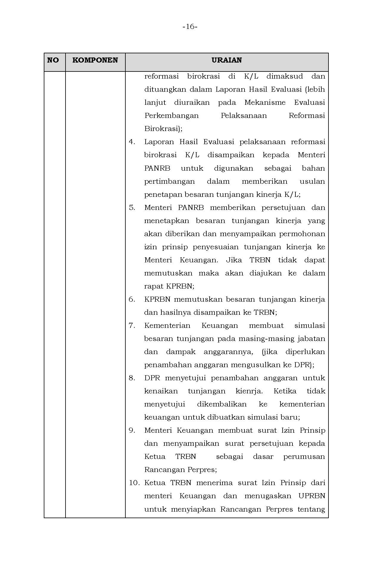 Permen 24 Perubahan Standar Pelayanan Page 16