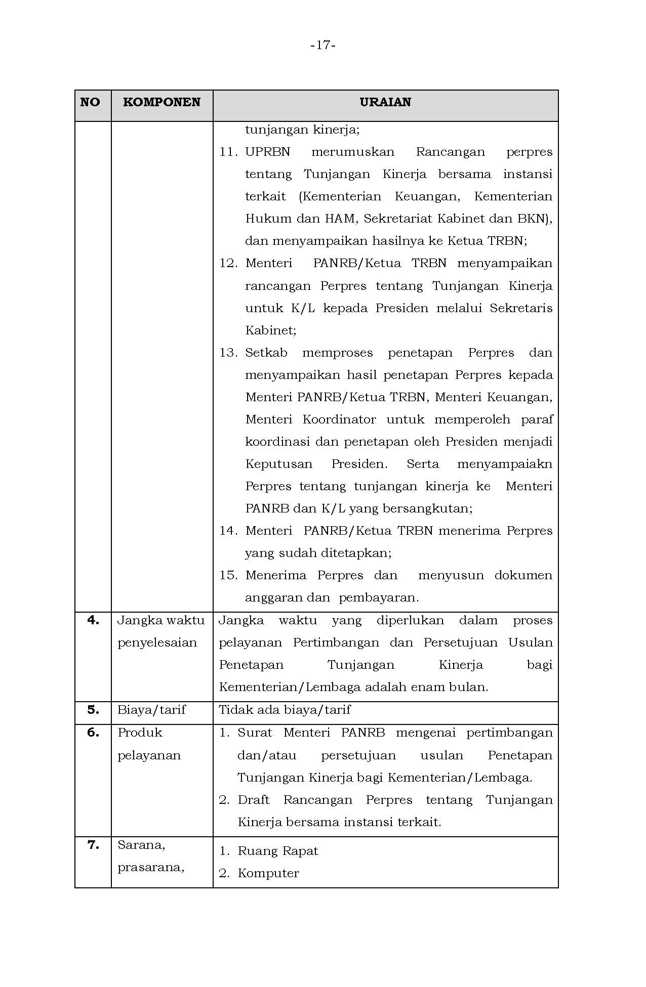 Permen 24 Perubahan Standar Pelayanan Page 17