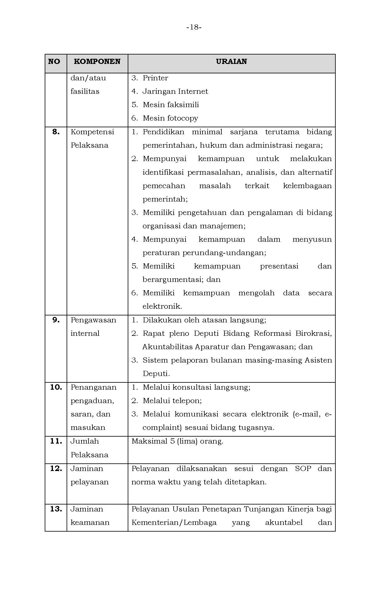 Permen 24 Perubahan Standar Pelayanan Page 18