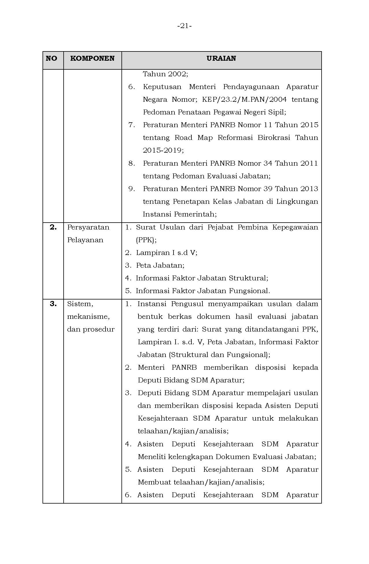 Permen 24 Perubahan Standar Pelayanan Page 21