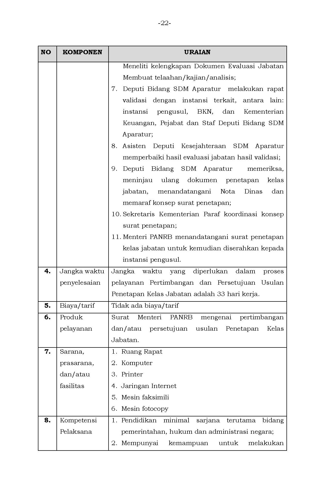 Permen 24 Perubahan Standar Pelayanan Page 22