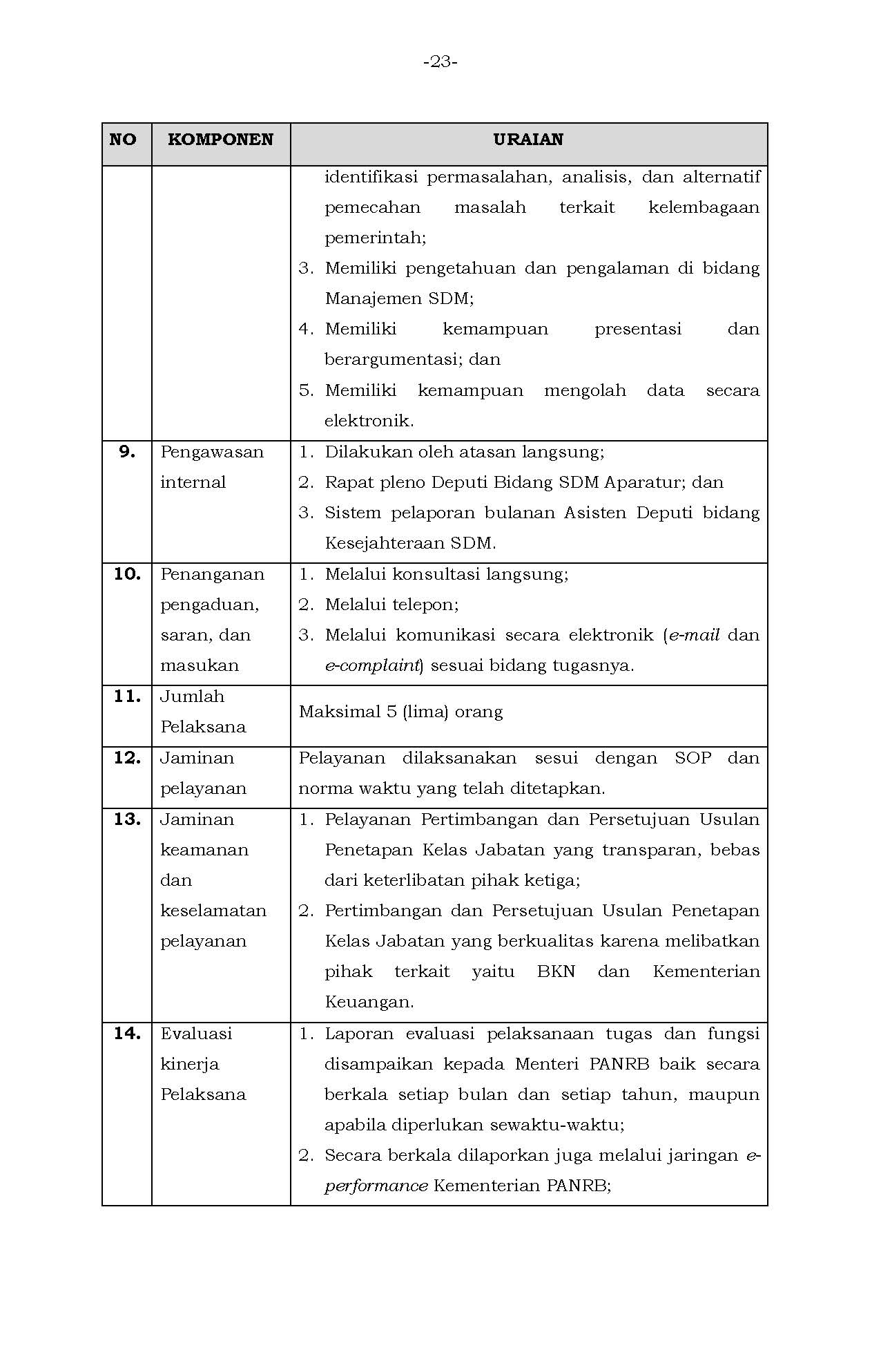 Permen 24 Perubahan Standar Pelayanan Page 23