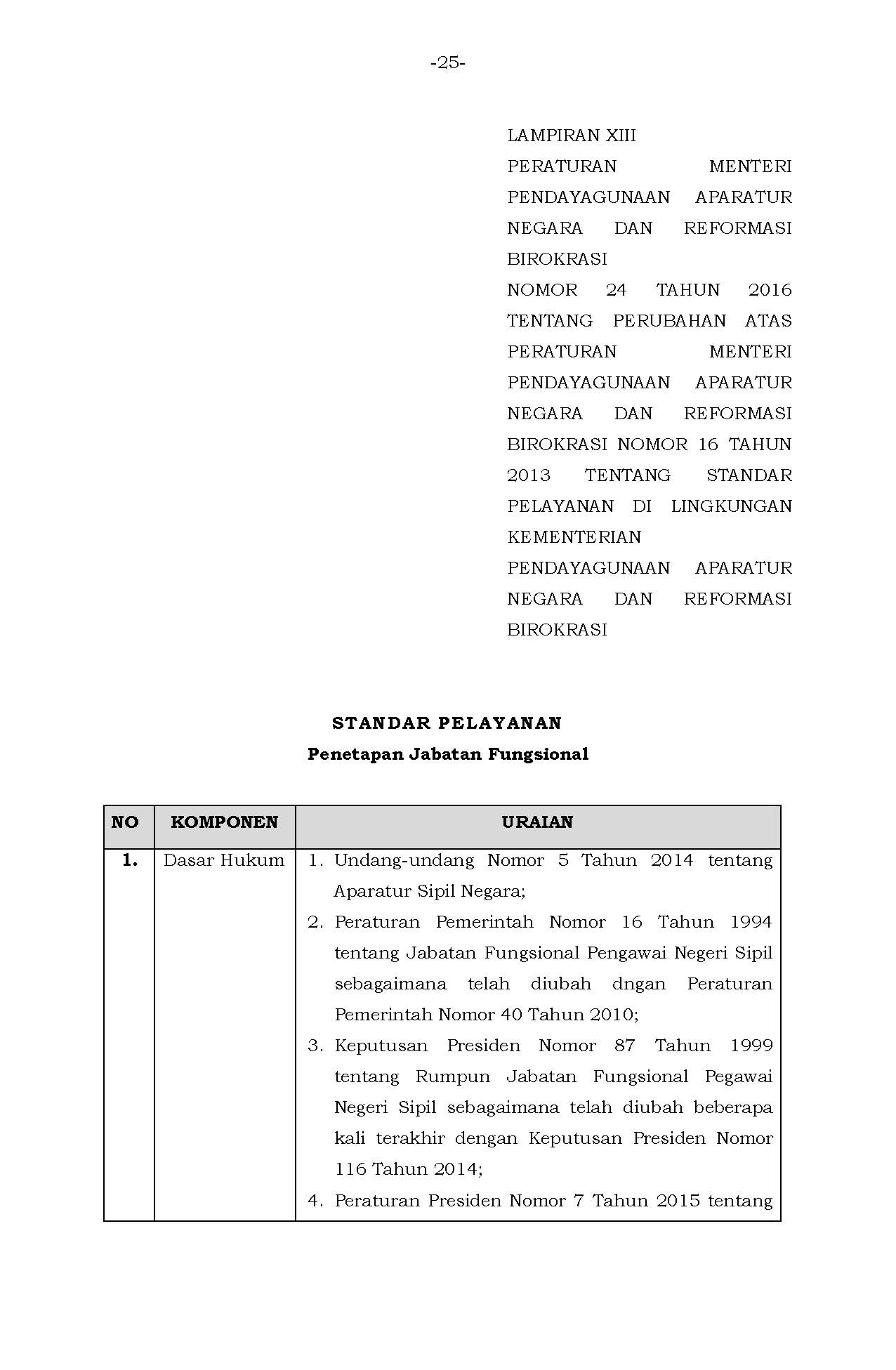 Permen 24 Perubahan Standar Pelayanan Page 25