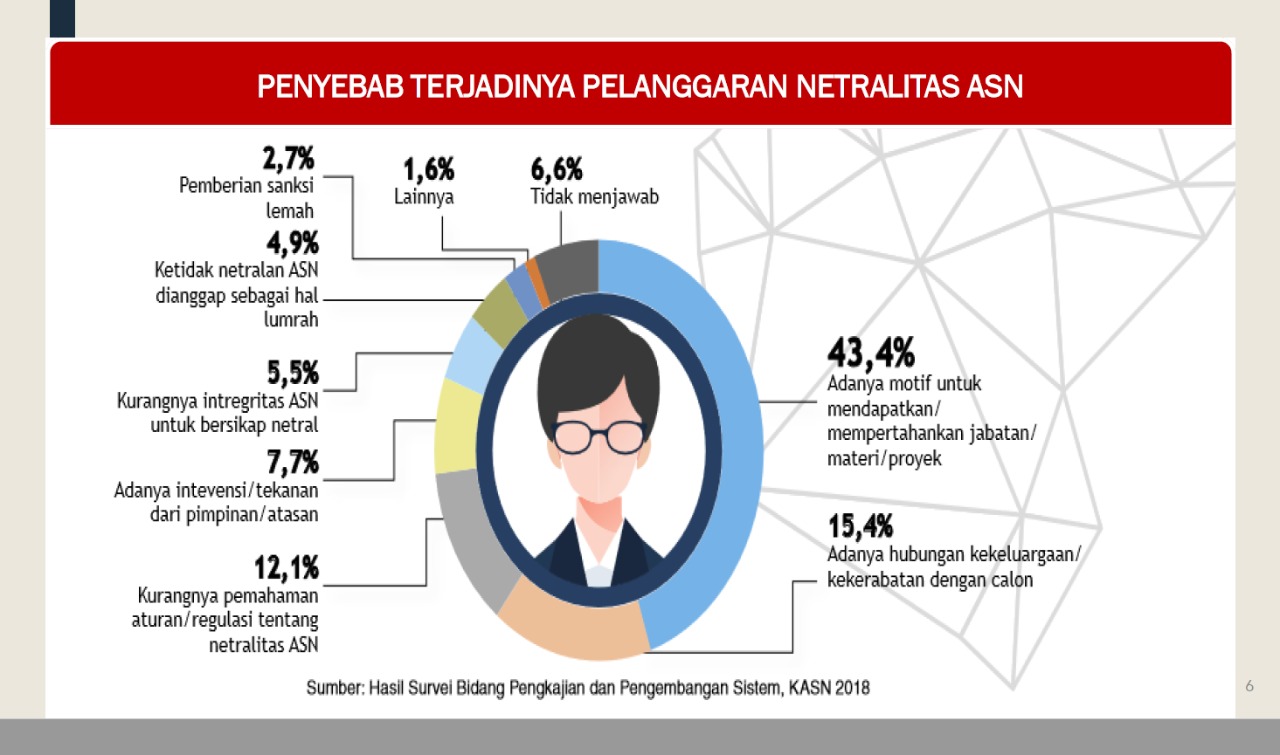 20201028 Pilkada 2020 Menteri Tjahjo Tegaskan Hak Politik ASN Hanya di Bilik Suara 5
