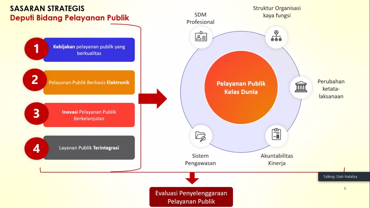 Empat Sasaran Strategis Wujudkan Pelayanan Publik 2021 Kelas Dunia