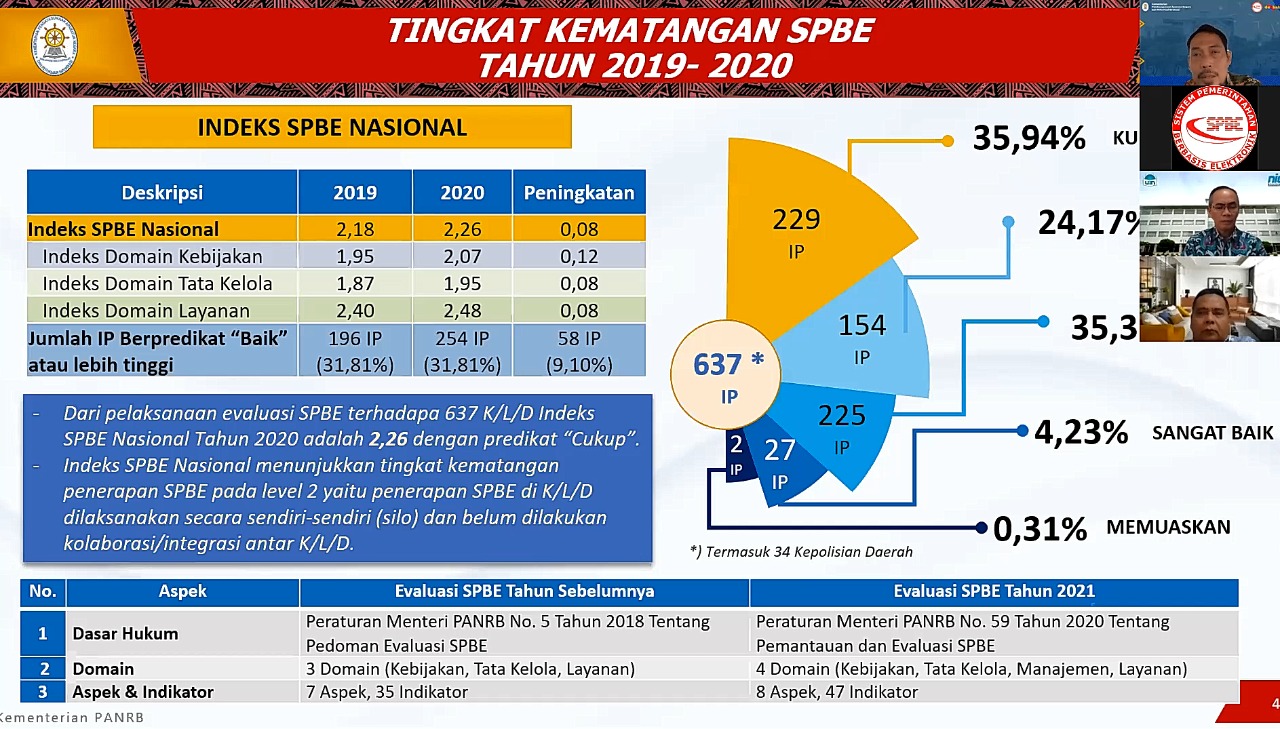 20210128 Kementerian PANRB Ajak Partisipasi Perguruan Tinggi dalam Evaluasi SPBE 2021 3