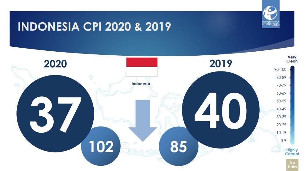 20210203 Indeks Persepsi Korupsi Turun Pemerintah Optimalkan Sistem Pencegahan dan Terintegrasi 2