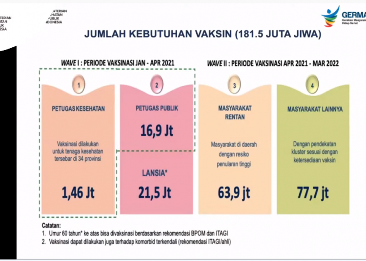 20210216 Kemenkes Vaksinasi COVID 19 Bagi Pekerja Publik Dimulai 17 Februari 2021