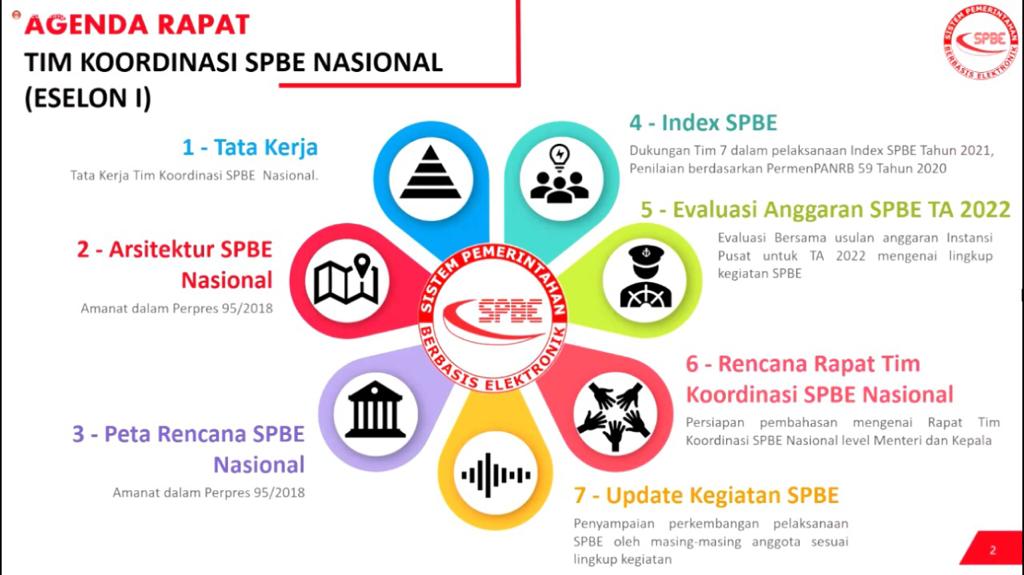 20210226 apat Koordinasi SPBE Nasional Tingkat Pejabat Pimpinan Tinggi Madya 2