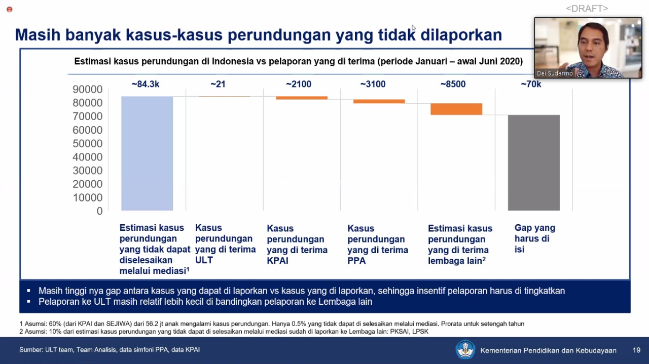 20210414 Deputi bidang Pelayanan Publik Kementerian PANRB Diah Natalisa dalam rapat virtual bersama Kemendikbud 1