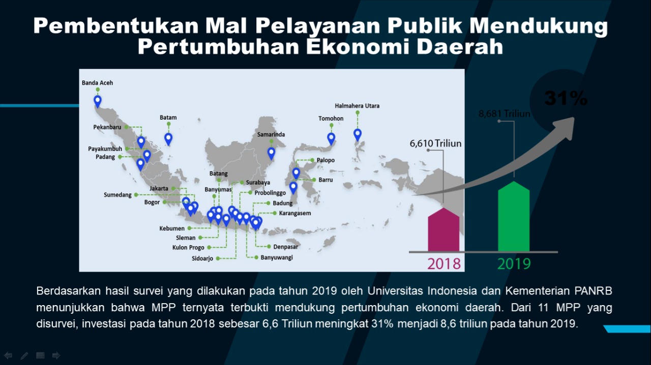 20210507 Kementerian PANRB Gandeng NSLIC Untuk Perkuat Penyelenggaraan MPP 4