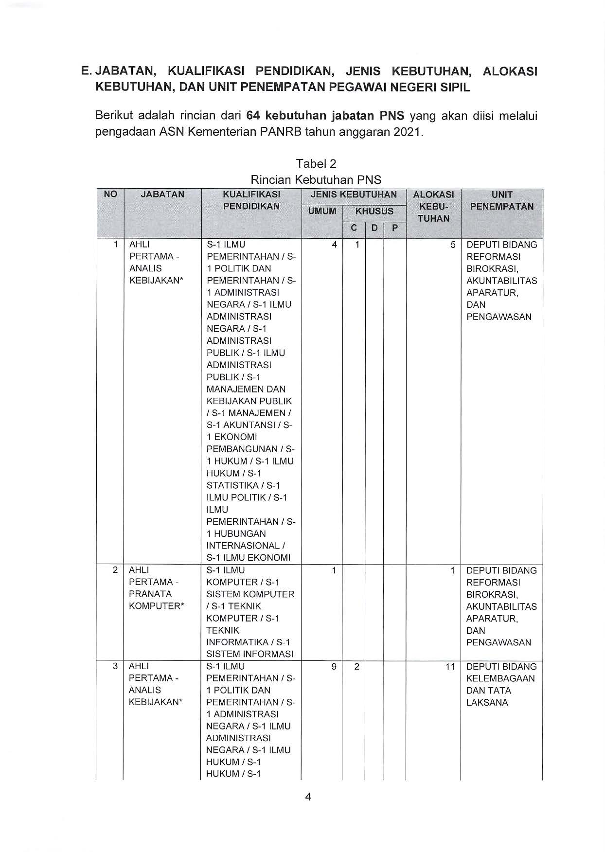 20210630 Pengumuman Pengadaan ASN Kementerian PANRB 2021 Page 04