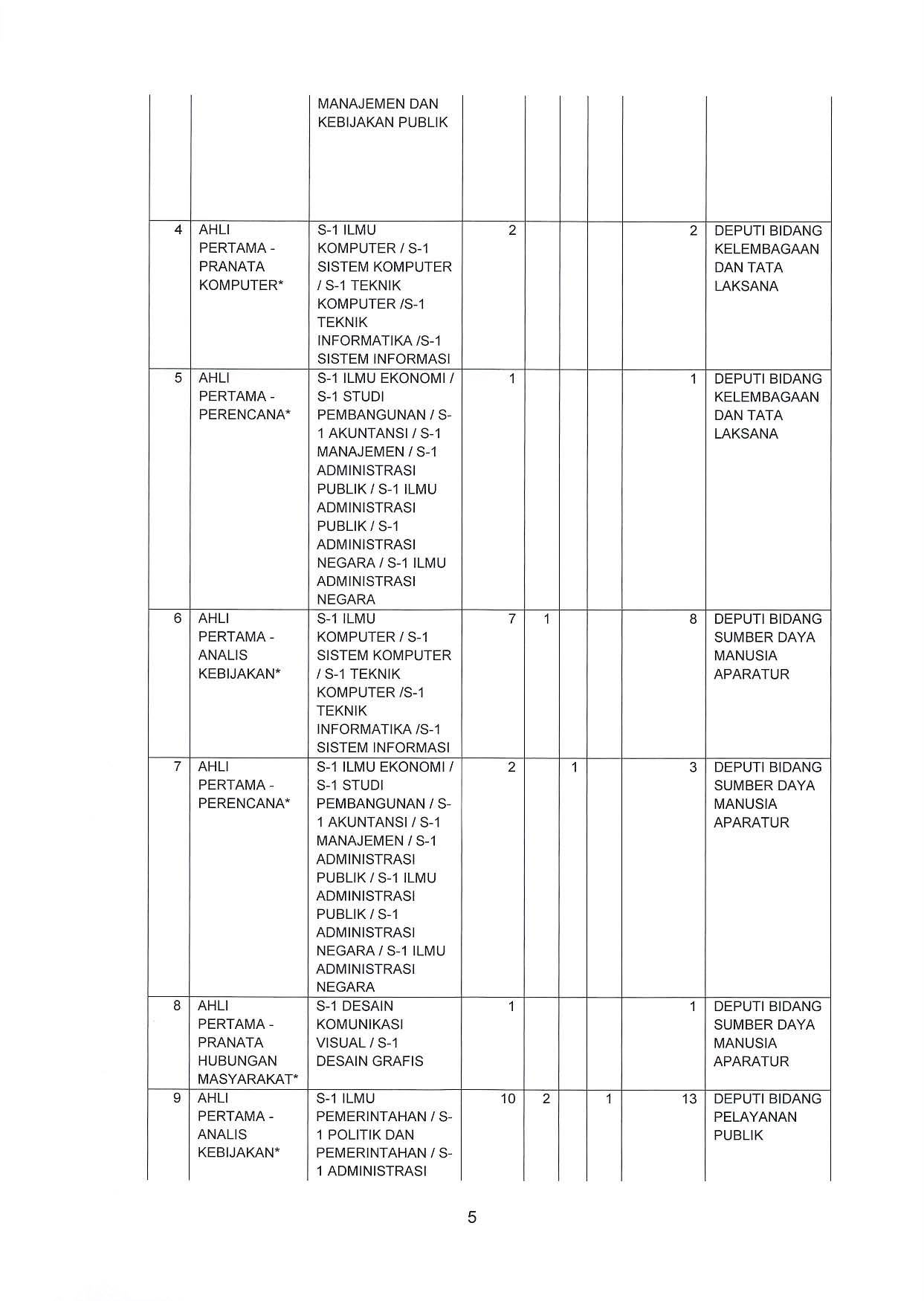 20210630 Pengumuman Pengadaan ASN Kementerian PANRB 2021 Page 05