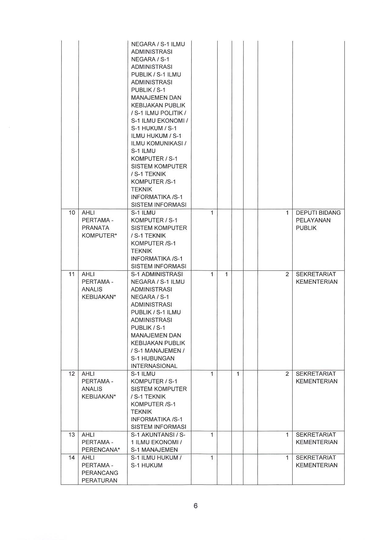 20210630 Pengumuman Pengadaan ASN Kementerian PANRB 2021 Page 06