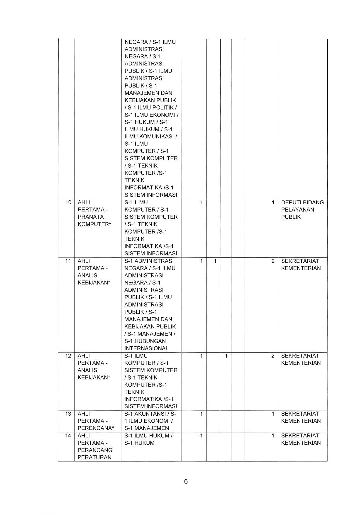 20210630 Pengumuman Pengadaan ASN Kementerian PANRB 2021 Page 06