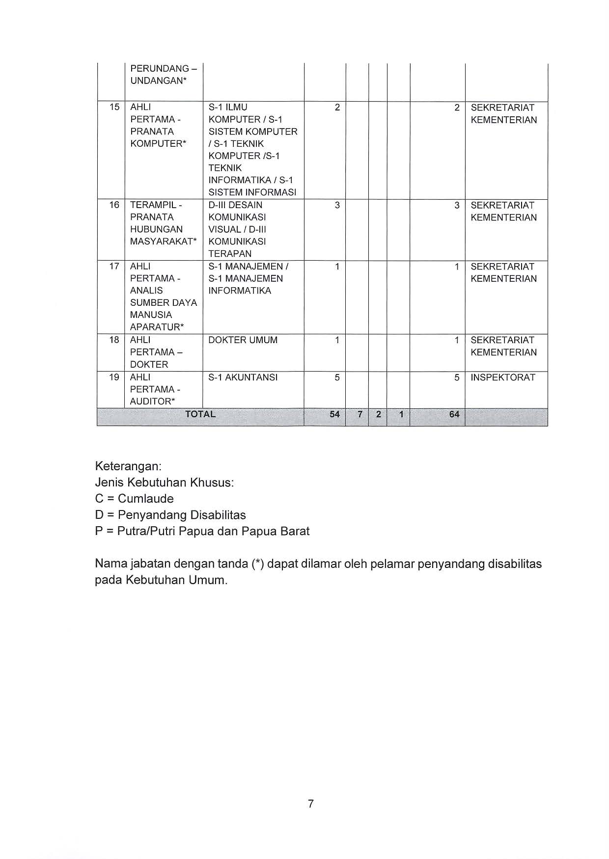 20210630 Pengumuman Pengadaan ASN Kementerian PANRB 2021 Page 07