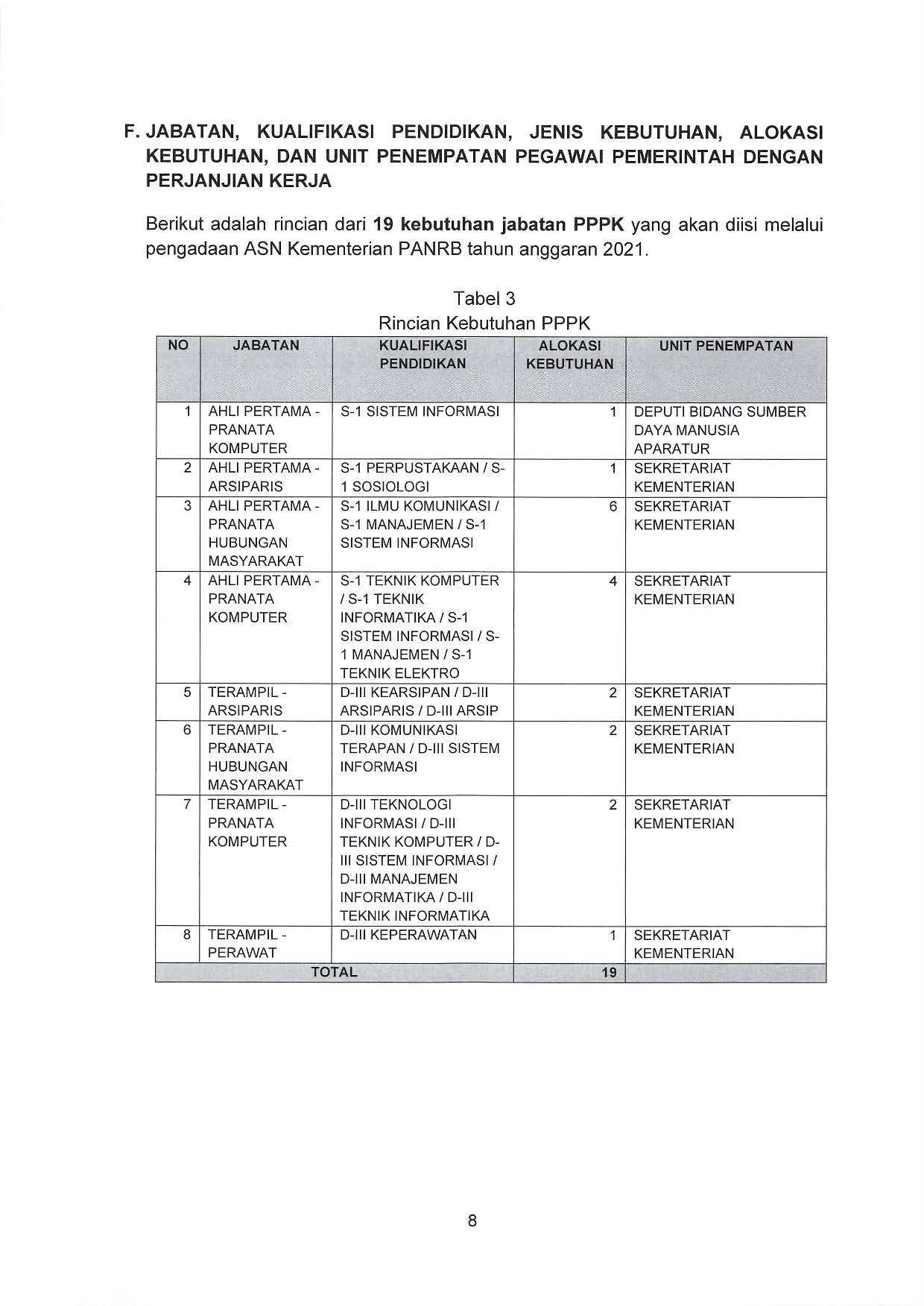 20210630 Pengumuman Pengadaan ASN Kementerian PANRB 2021 Page 08