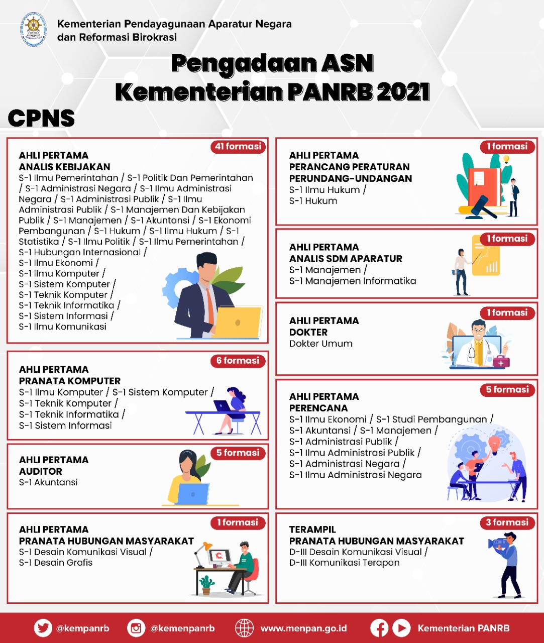Kementerian Pendayagunaan Aparatur Negara dan Reformasi Birokrasi - Ayo ...