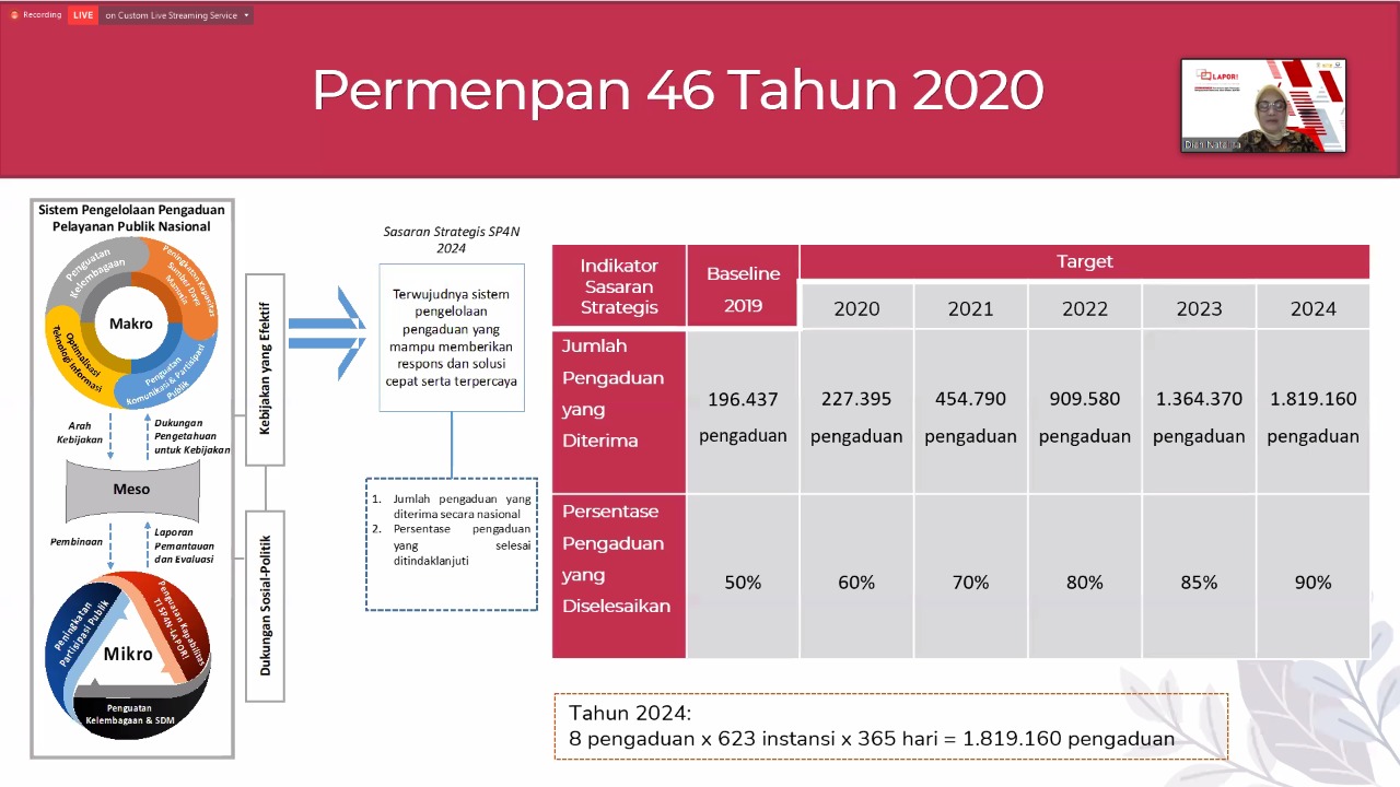20210722 Susun Rencana Aksi SP4N LAPOR Pemerintah Harus Optimalkan Data dan Aplikasi 1