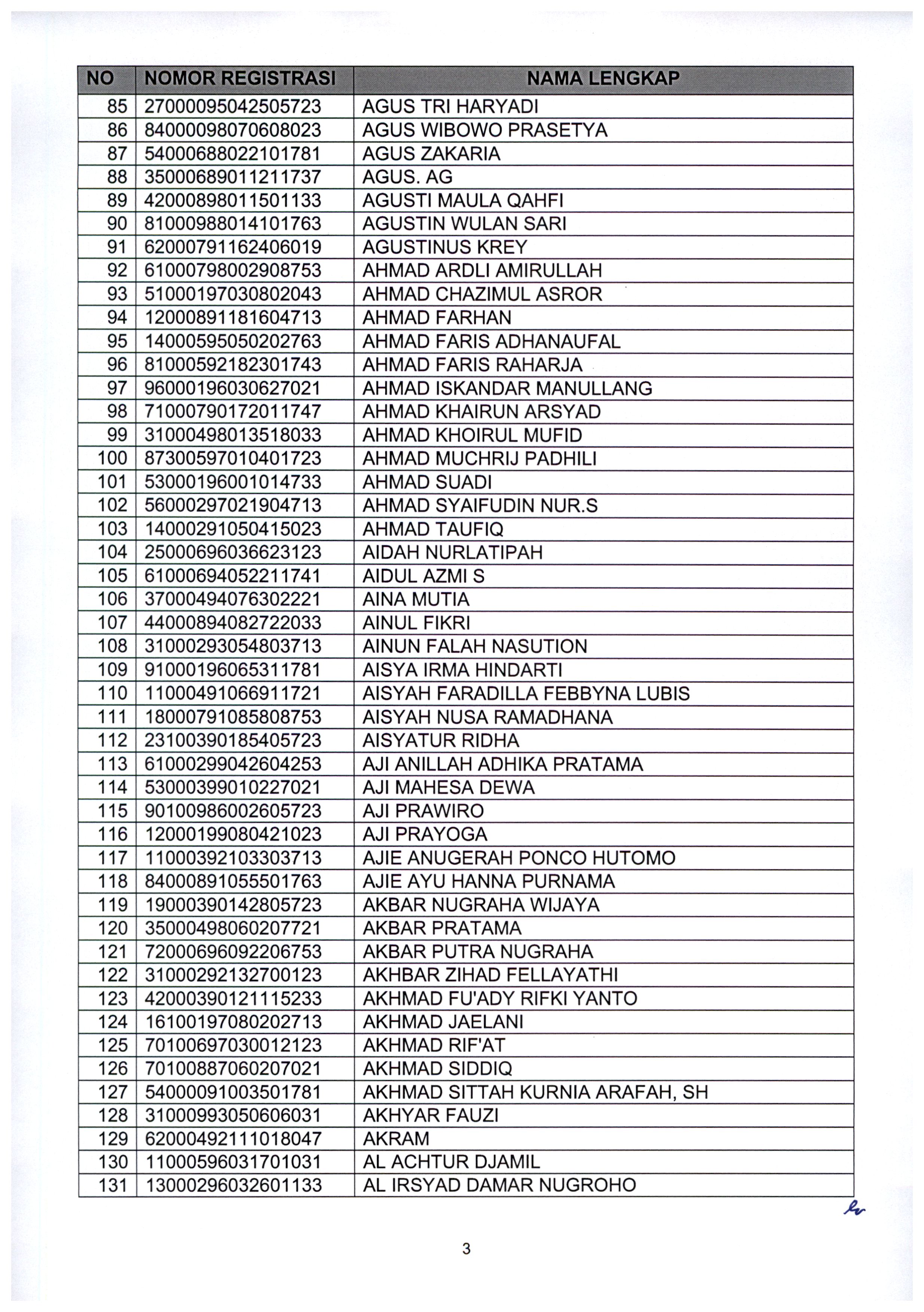 20210802 Pengumuman Lulus Seleksi Administrasi ASN Kementerian PANRB TA 2021 Page 05