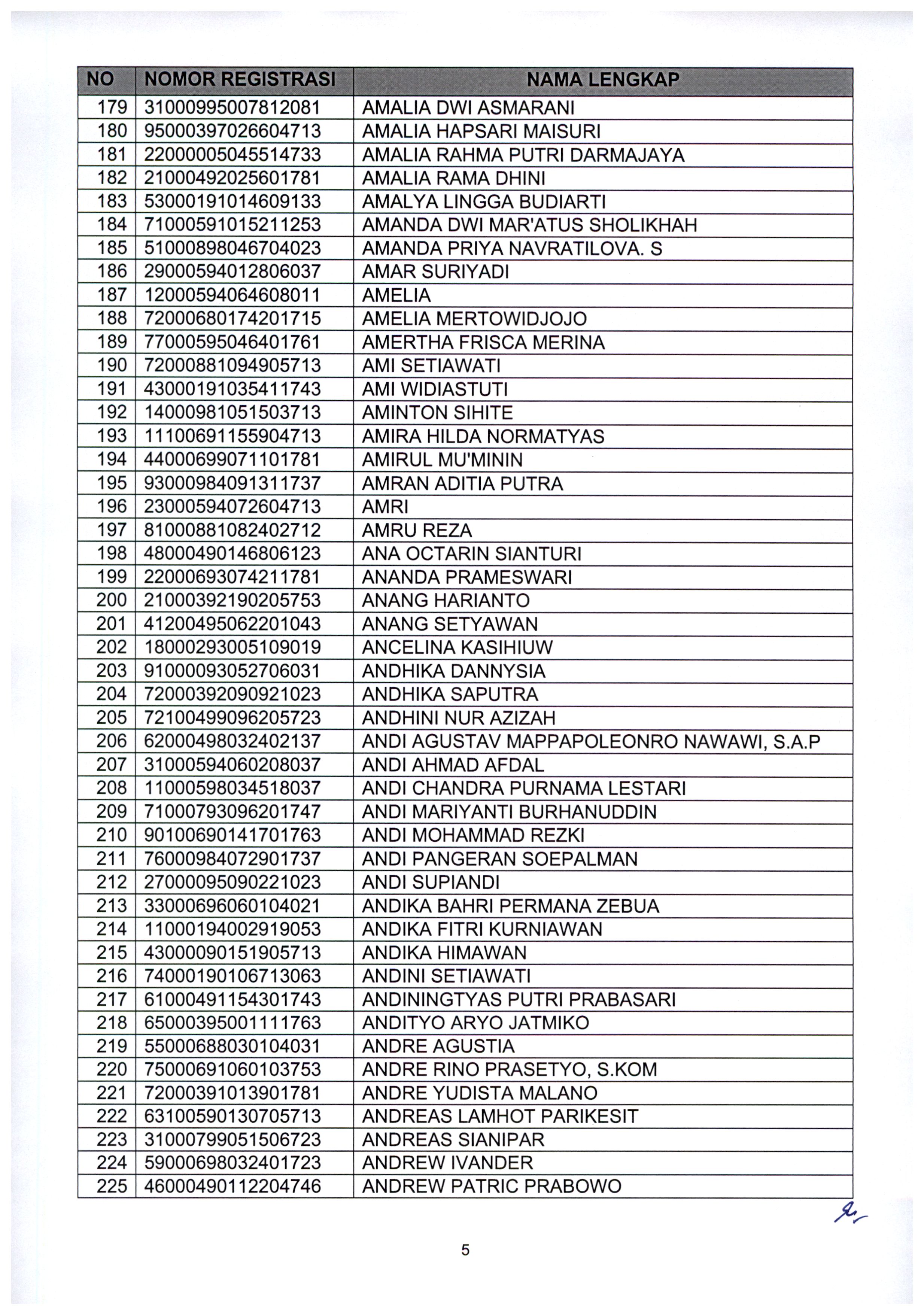 20210802 Pengumuman Lulus Seleksi Administrasi ASN Kementerian PANRB TA 2021 Page 07