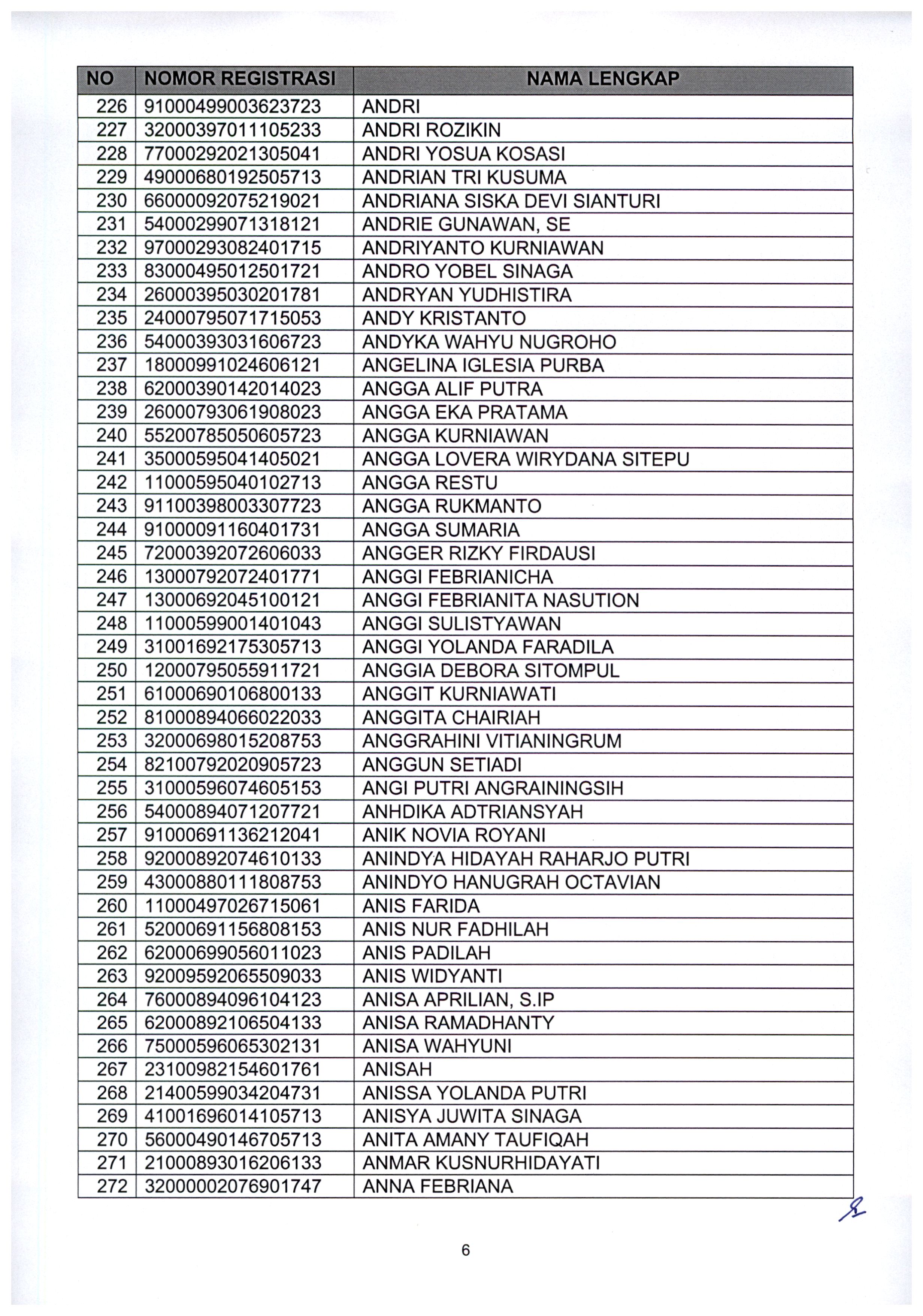20210802 Pengumuman Lulus Seleksi Administrasi ASN Kementerian PANRB TA 2021 Page 08