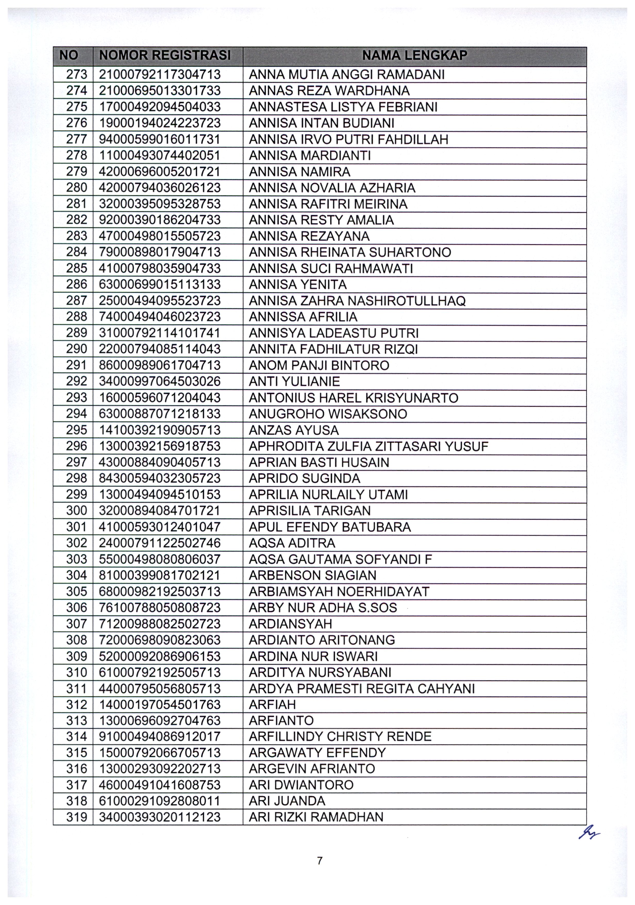 20210802 Pengumuman Lulus Seleksi Administrasi ASN Kementerian PANRB TA 2021 Page 09