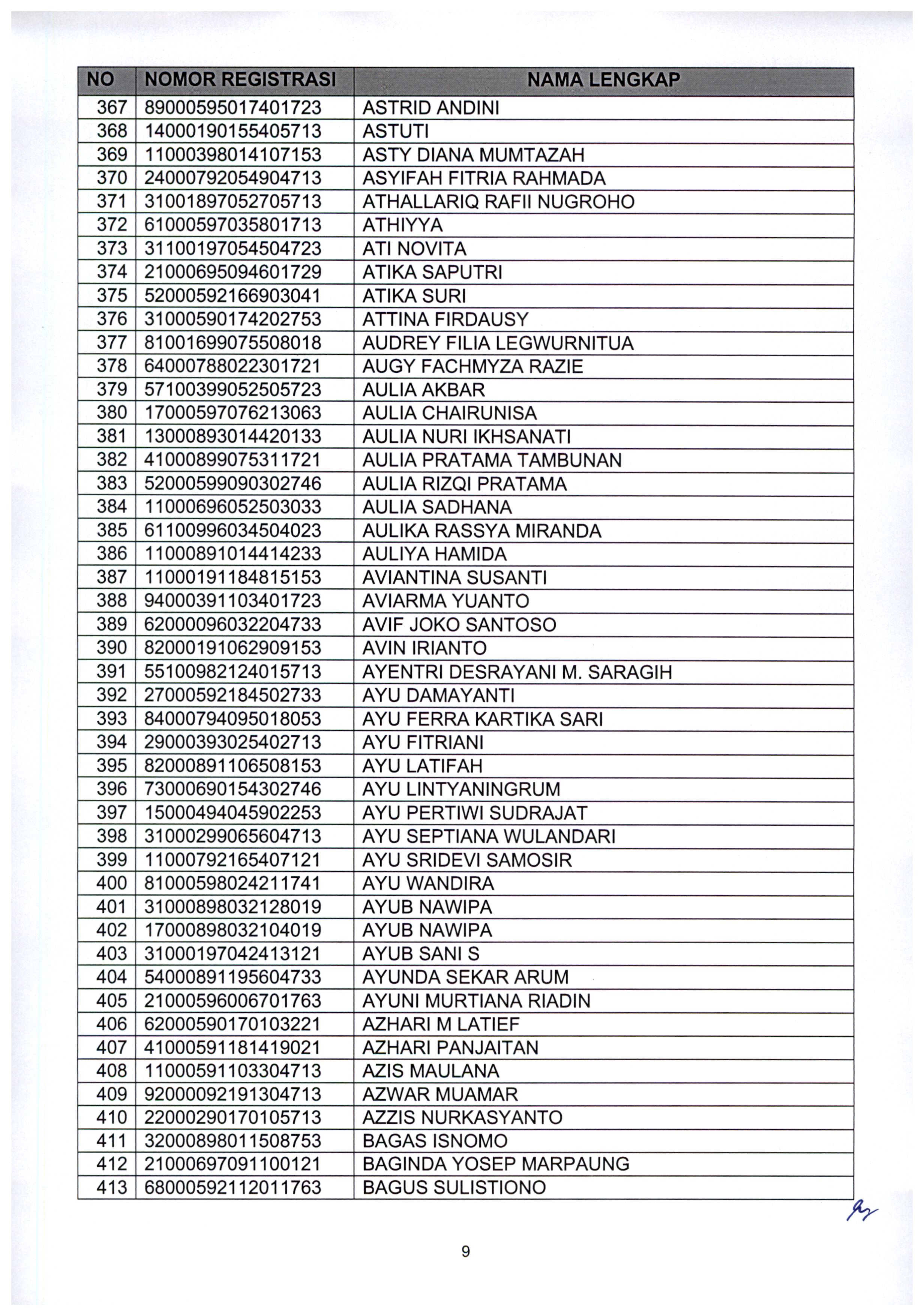 20210802 Pengumuman Lulus Seleksi Administrasi ASN Kementerian PANRB TA 2021 Page 11