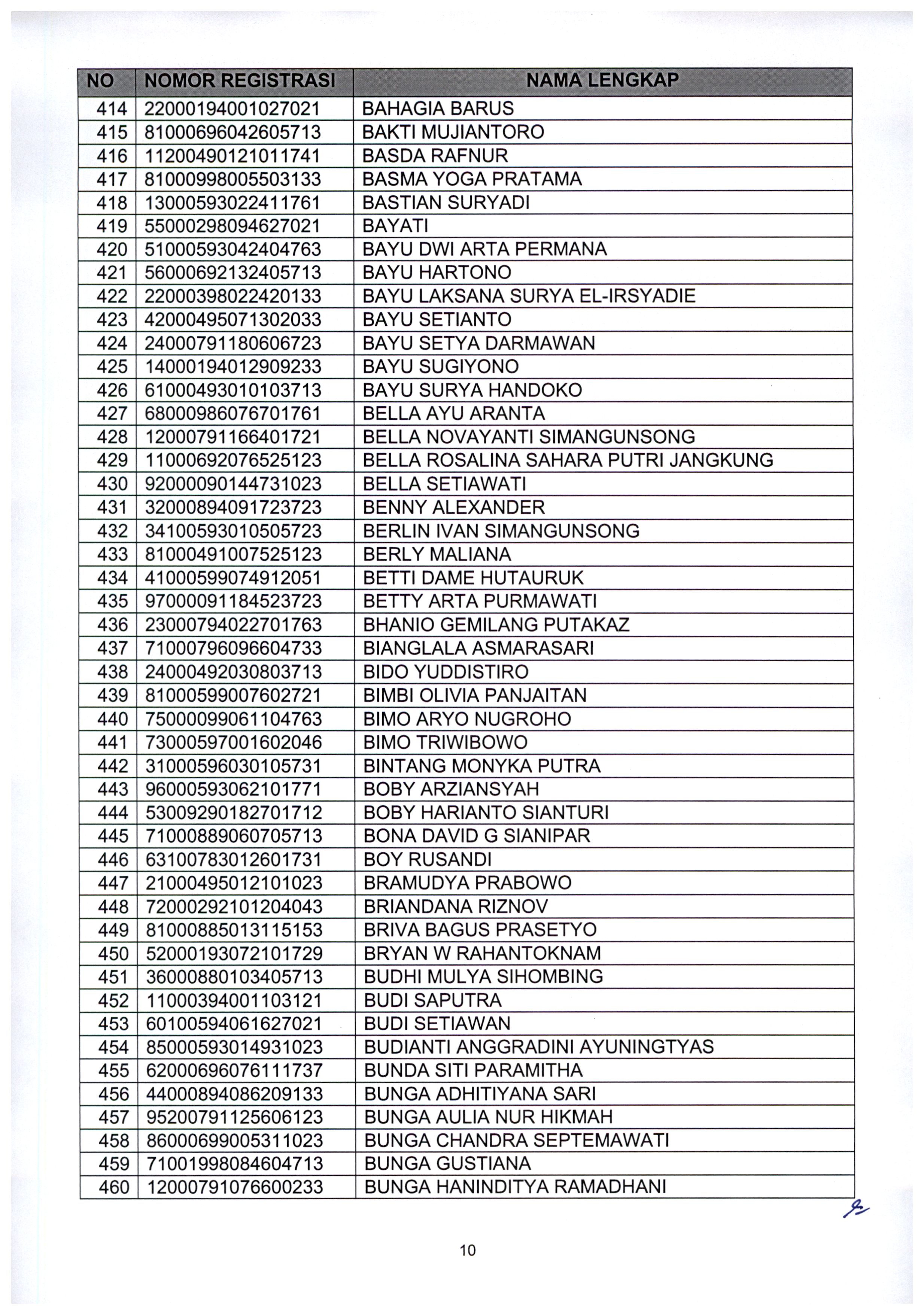20210802 Pengumuman Lulus Seleksi Administrasi ASN Kementerian PANRB TA 2021 Page 12