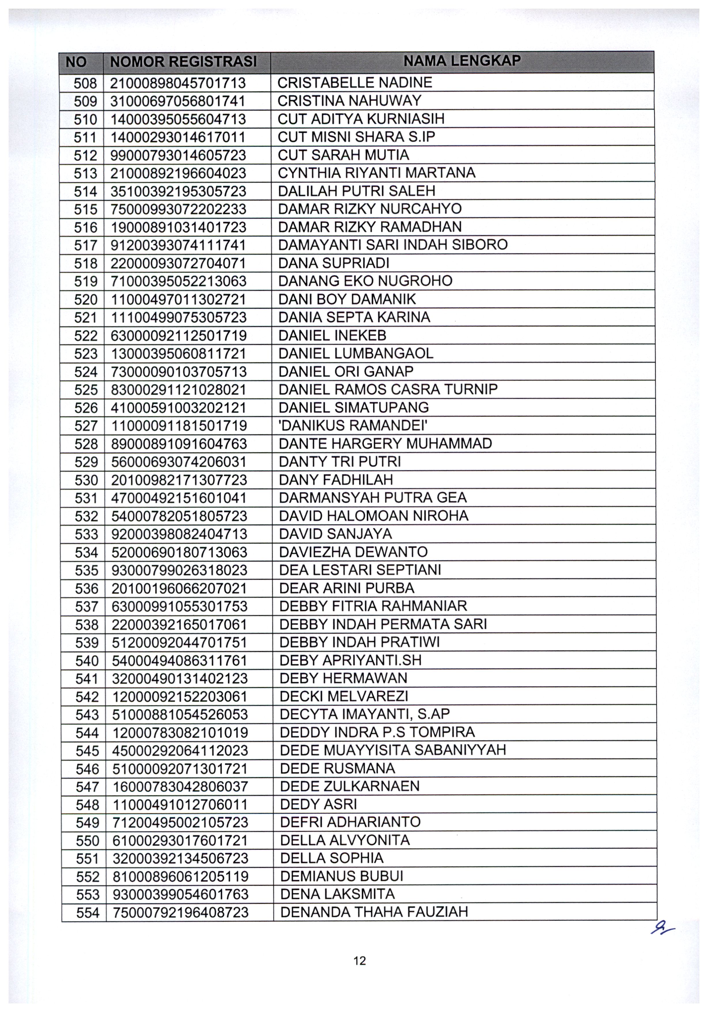 20210802 Pengumuman Lulus Seleksi Administrasi ASN Kementerian PANRB TA 2021 Page 14