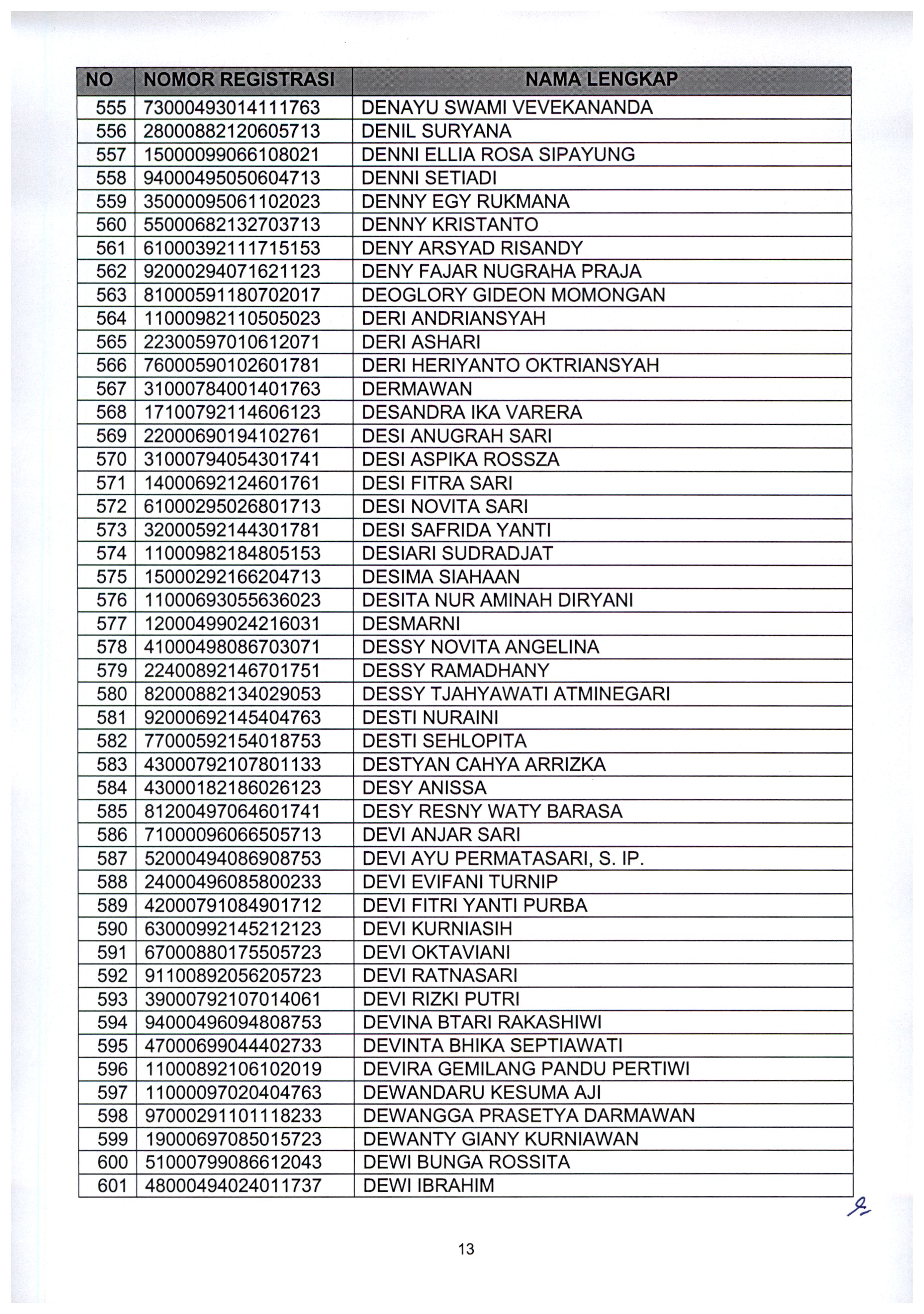 20210802 Pengumuman Lulus Seleksi Administrasi ASN Kementerian PANRB TA 2021 Page 15