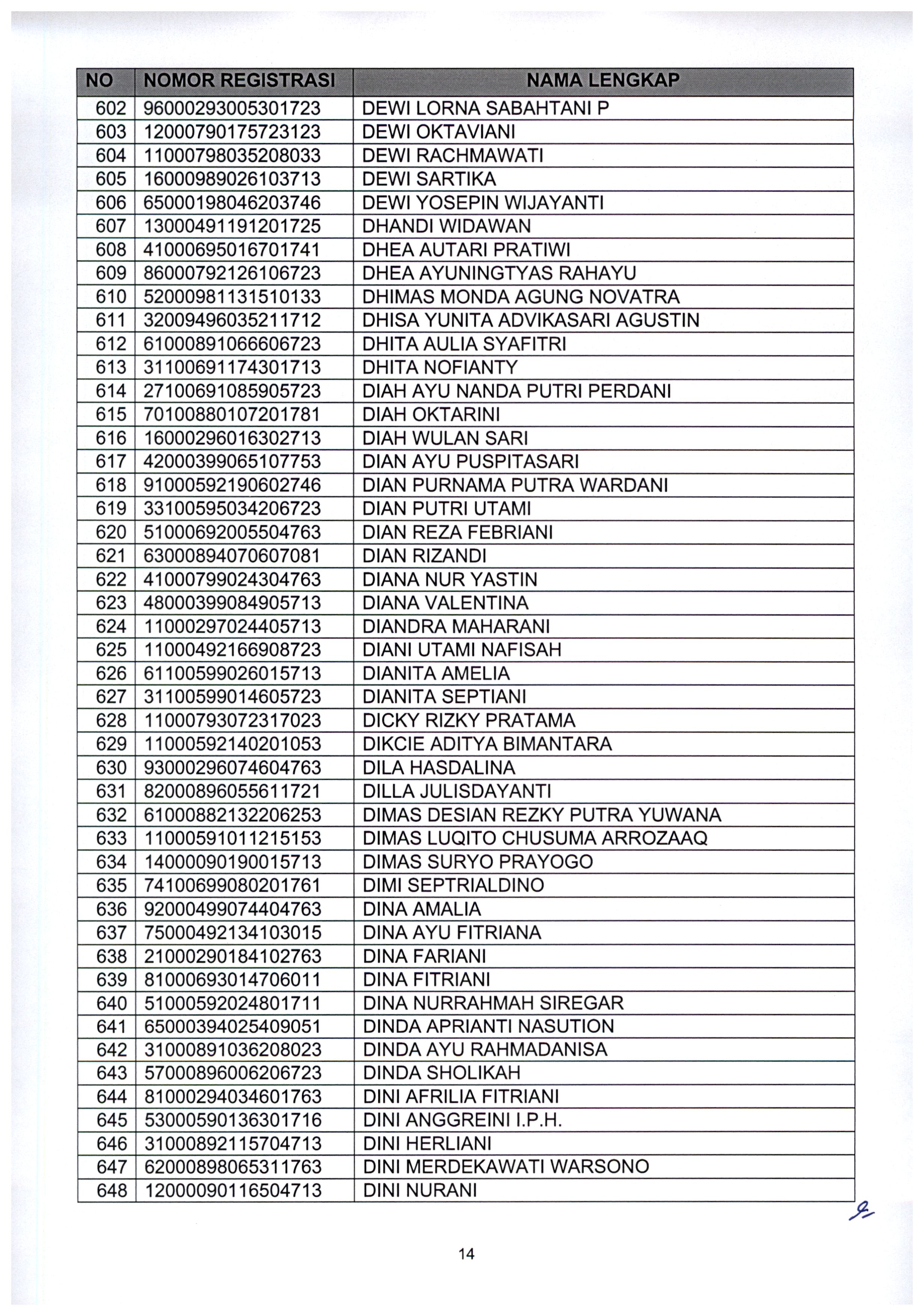 20210802 Pengumuman Lulus Seleksi Administrasi ASN Kementerian PANRB TA 2021 Page 16