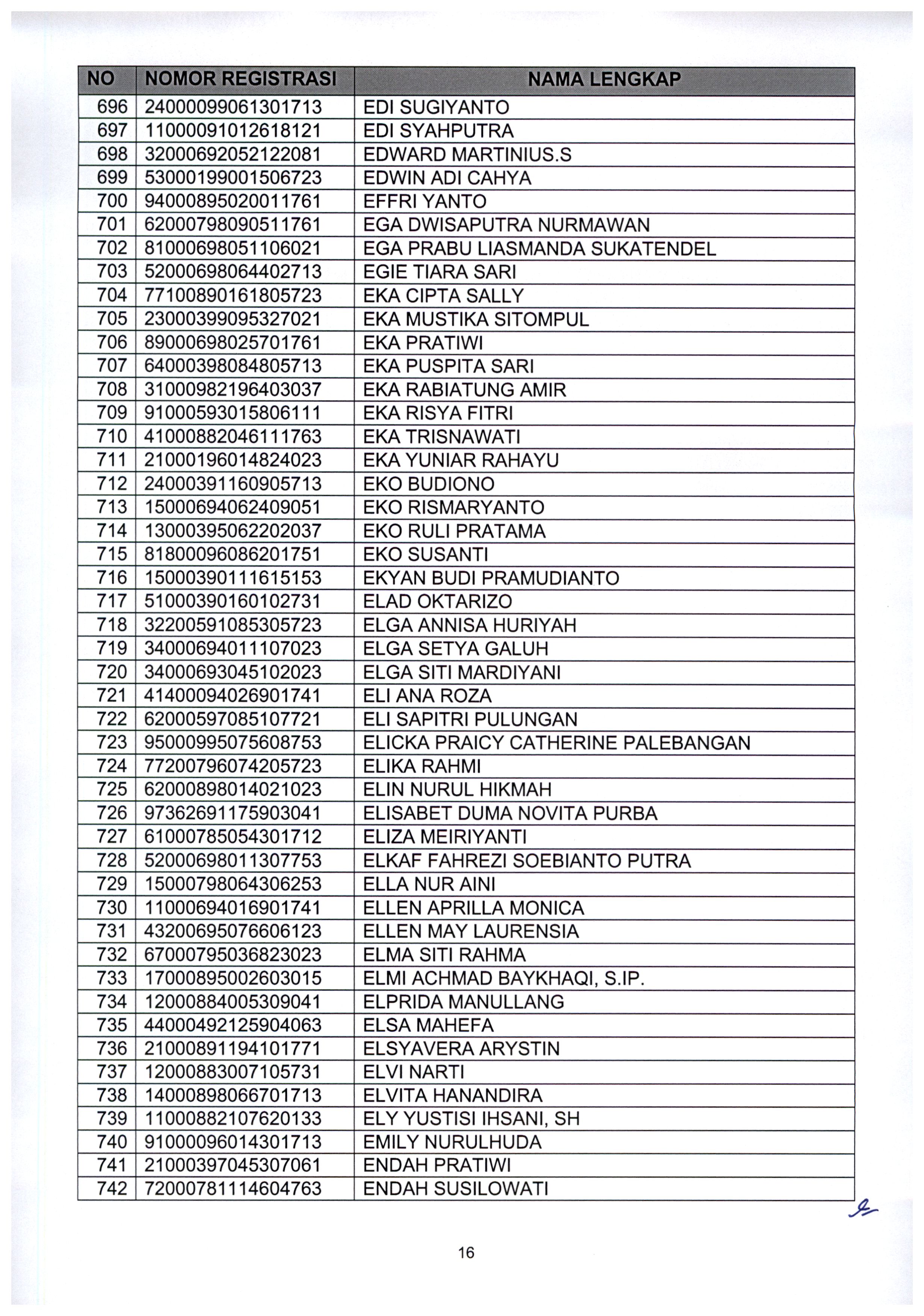 20210802 Pengumuman Lulus Seleksi Administrasi ASN Kementerian PANRB TA 2021 Page 18