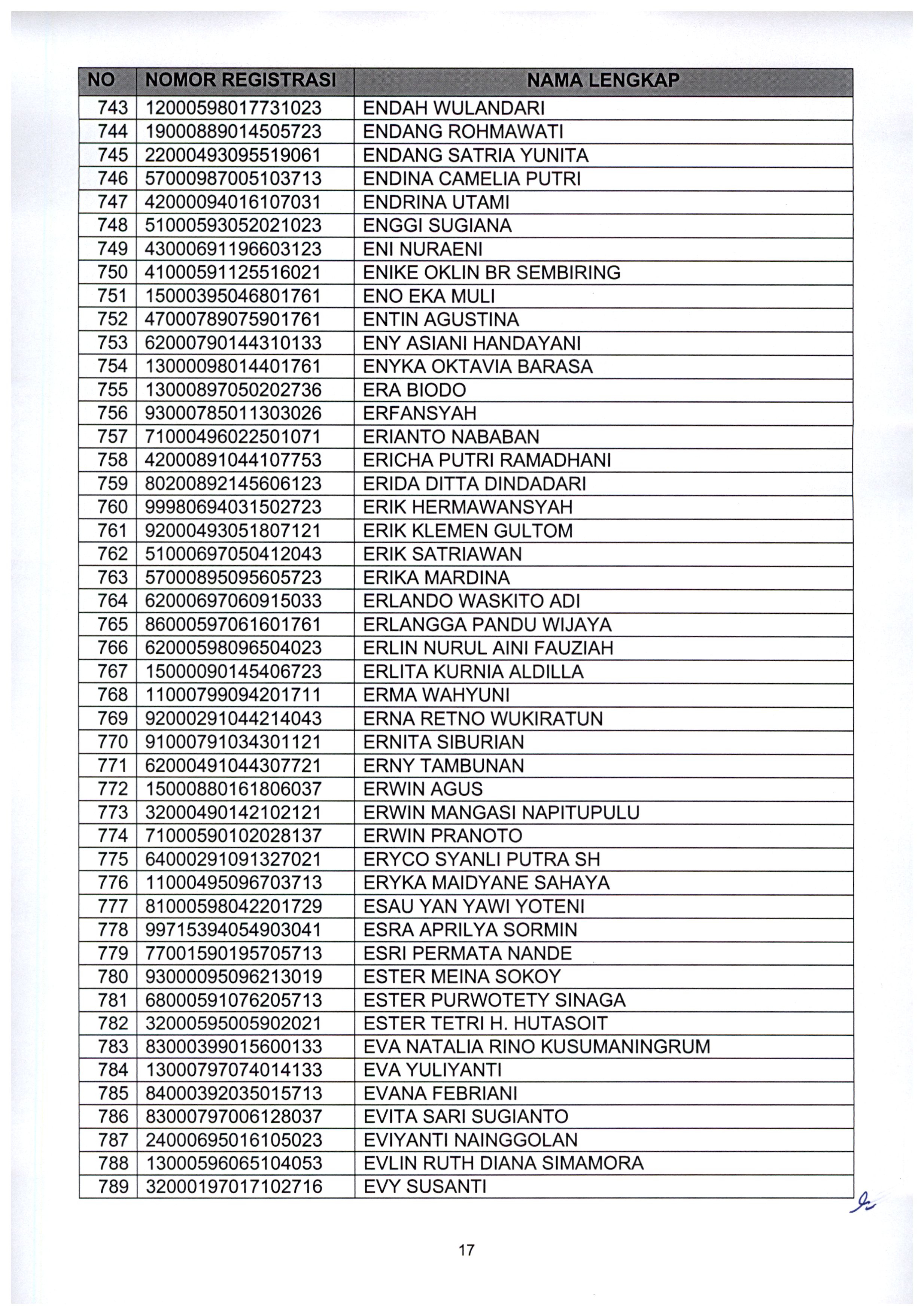 20210802 Pengumuman Lulus Seleksi Administrasi ASN Kementerian PANRB TA 2021 Page 19