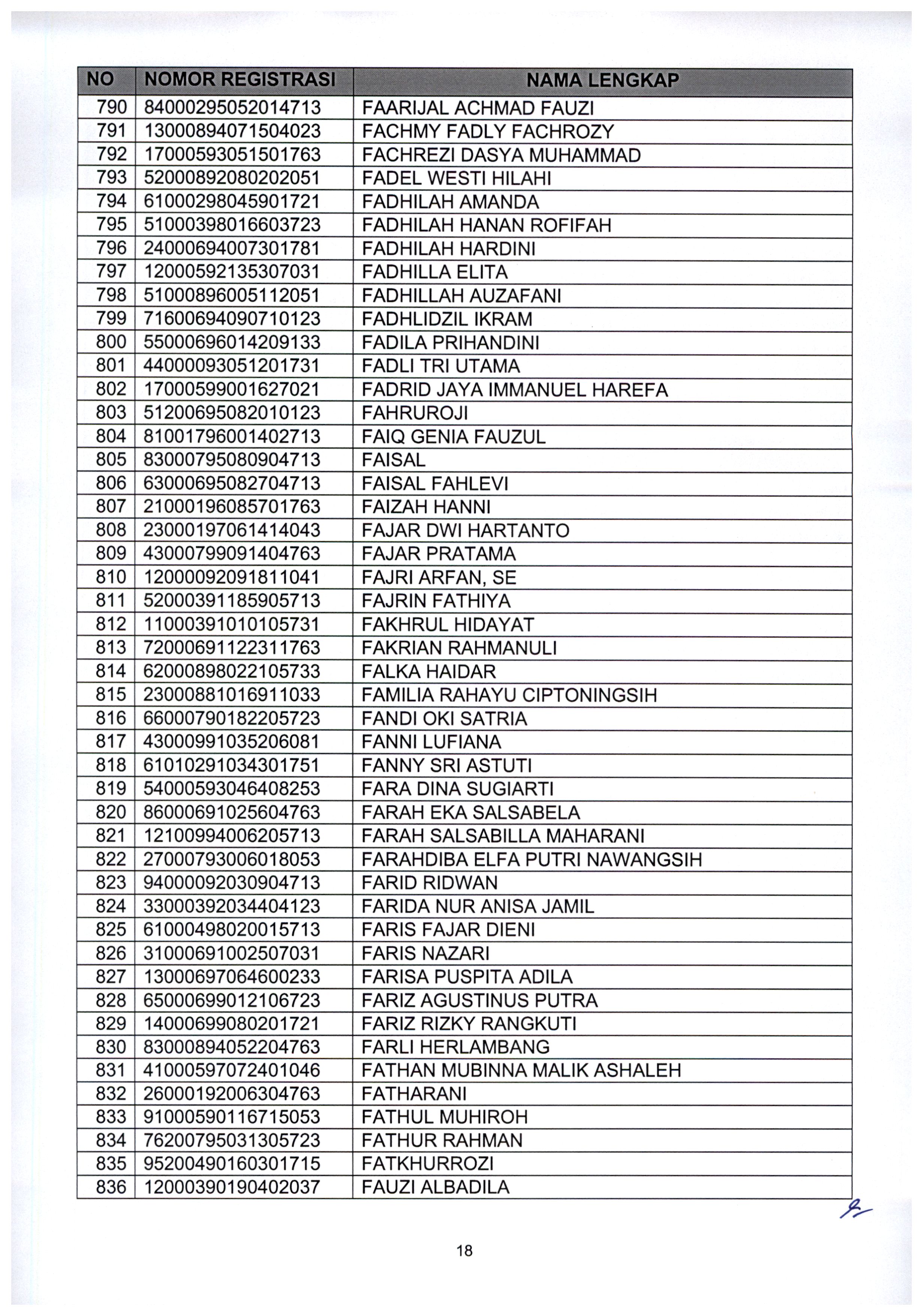 20210802 Pengumuman Lulus Seleksi Administrasi ASN Kementerian PANRB TA 2021 Page 20