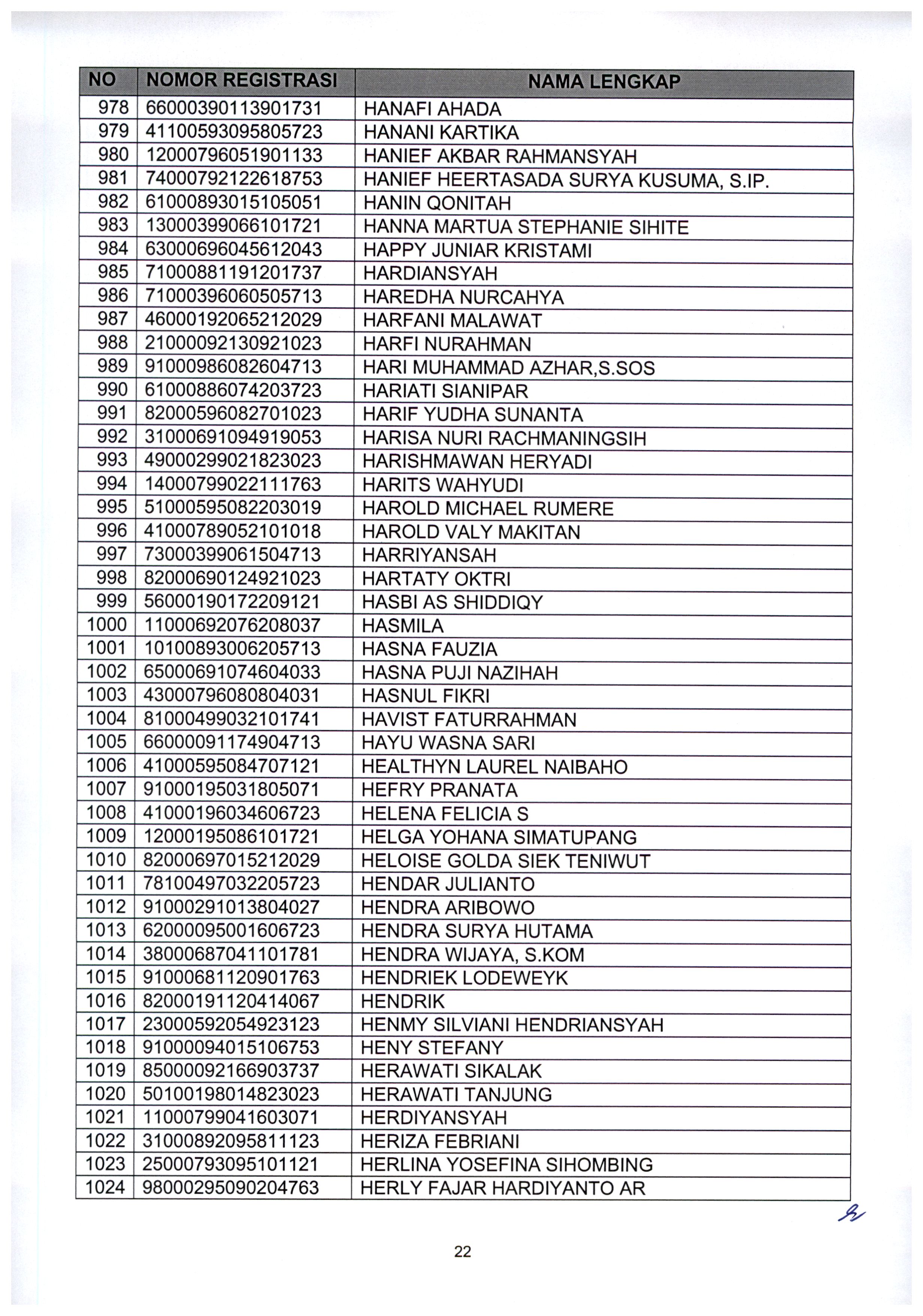 20210802 Pengumuman Lulus Seleksi Administrasi ASN Kementerian PANRB TA 2021 Page 24