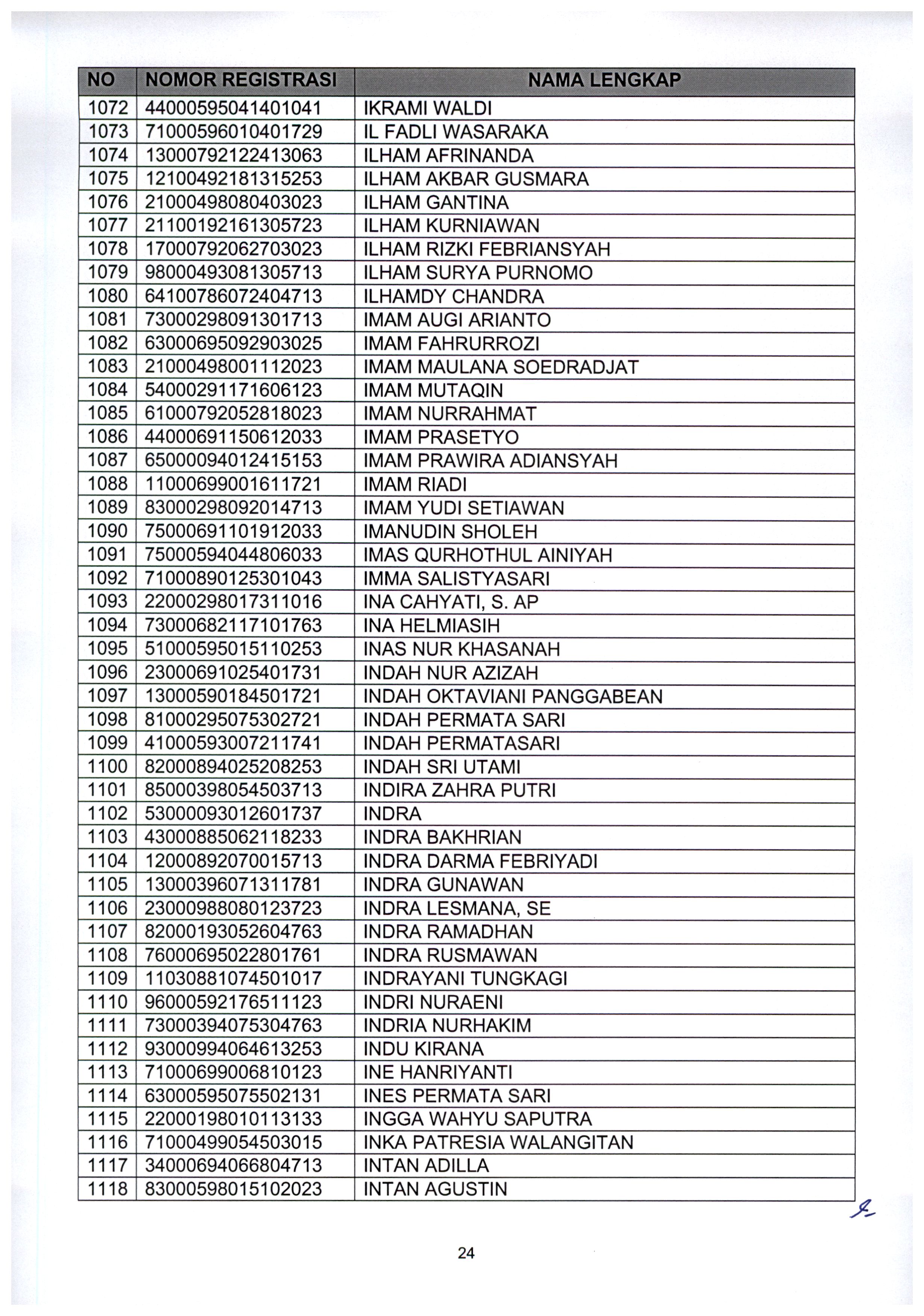 20210802 Pengumuman Lulus Seleksi Administrasi ASN Kementerian PANRB TA 2021 Page 26