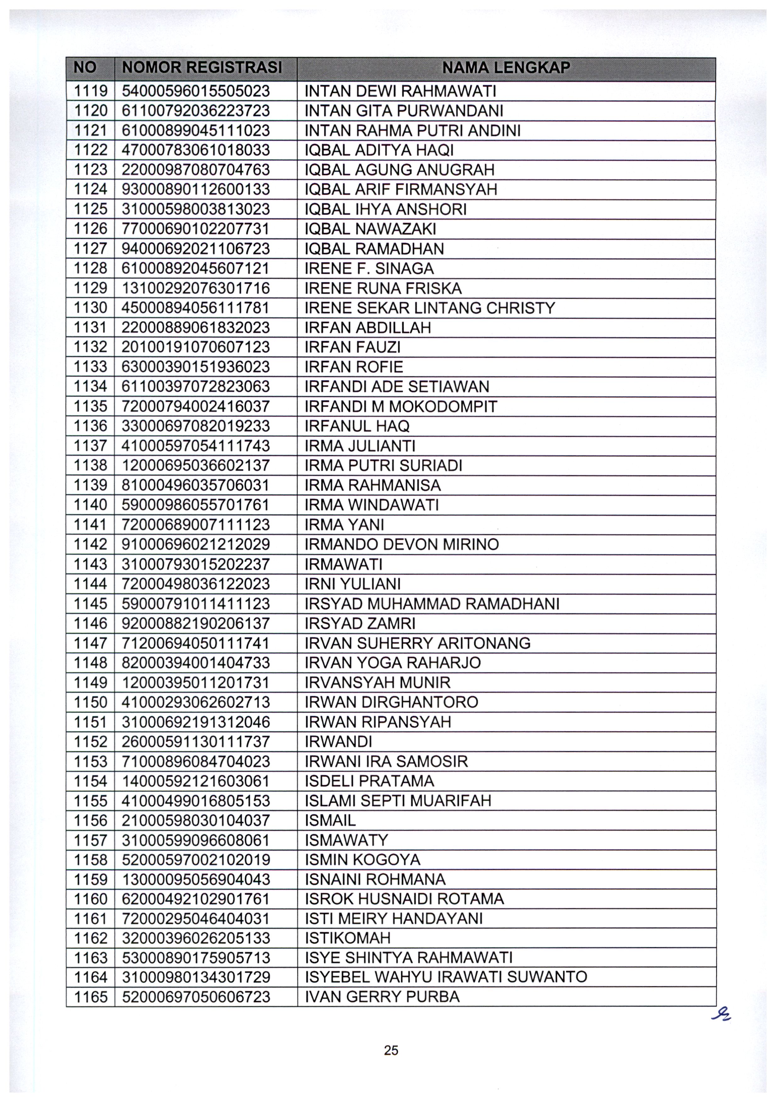 20210802 Pengumuman Lulus Seleksi Administrasi ASN Kementerian PANRB TA 2021 Page 27