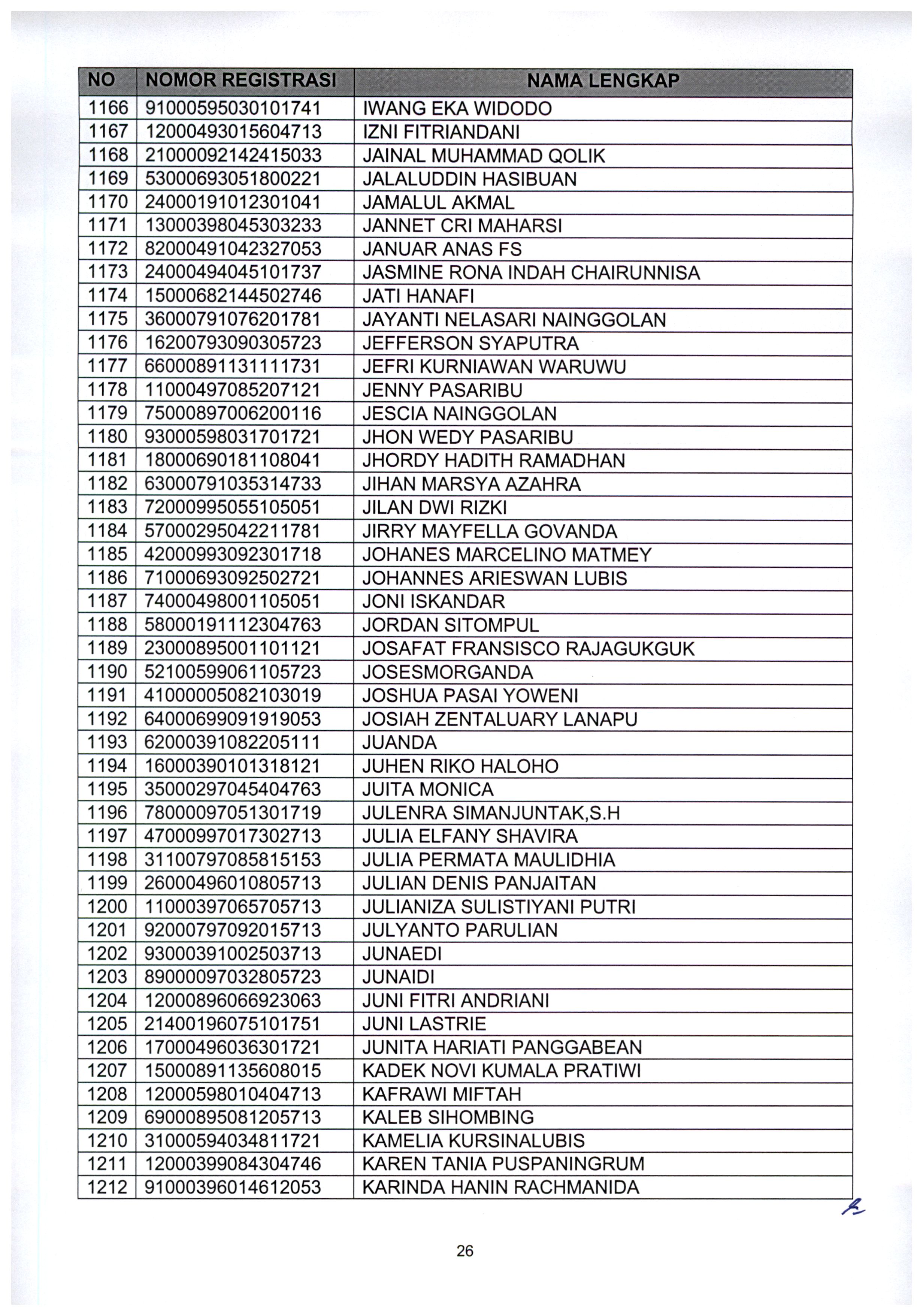 20210802 Pengumuman Lulus Seleksi Administrasi ASN Kementerian PANRB TA 2021 Page 28