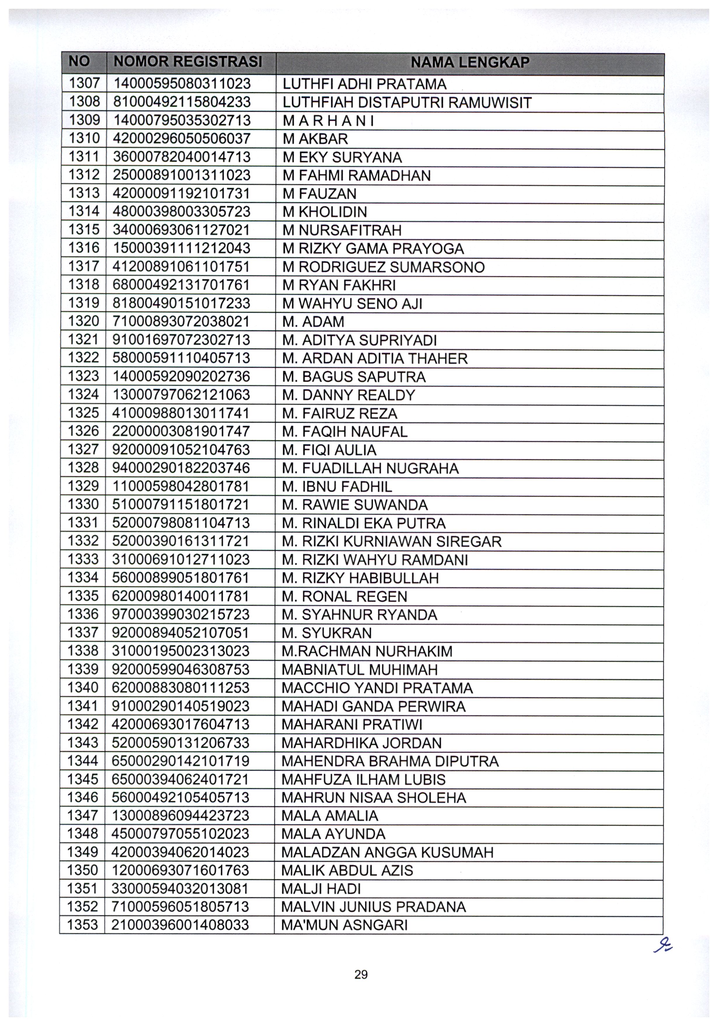 20210802 Pengumuman Lulus Seleksi Administrasi ASN Kementerian PANRB TA 2021 Page 31
