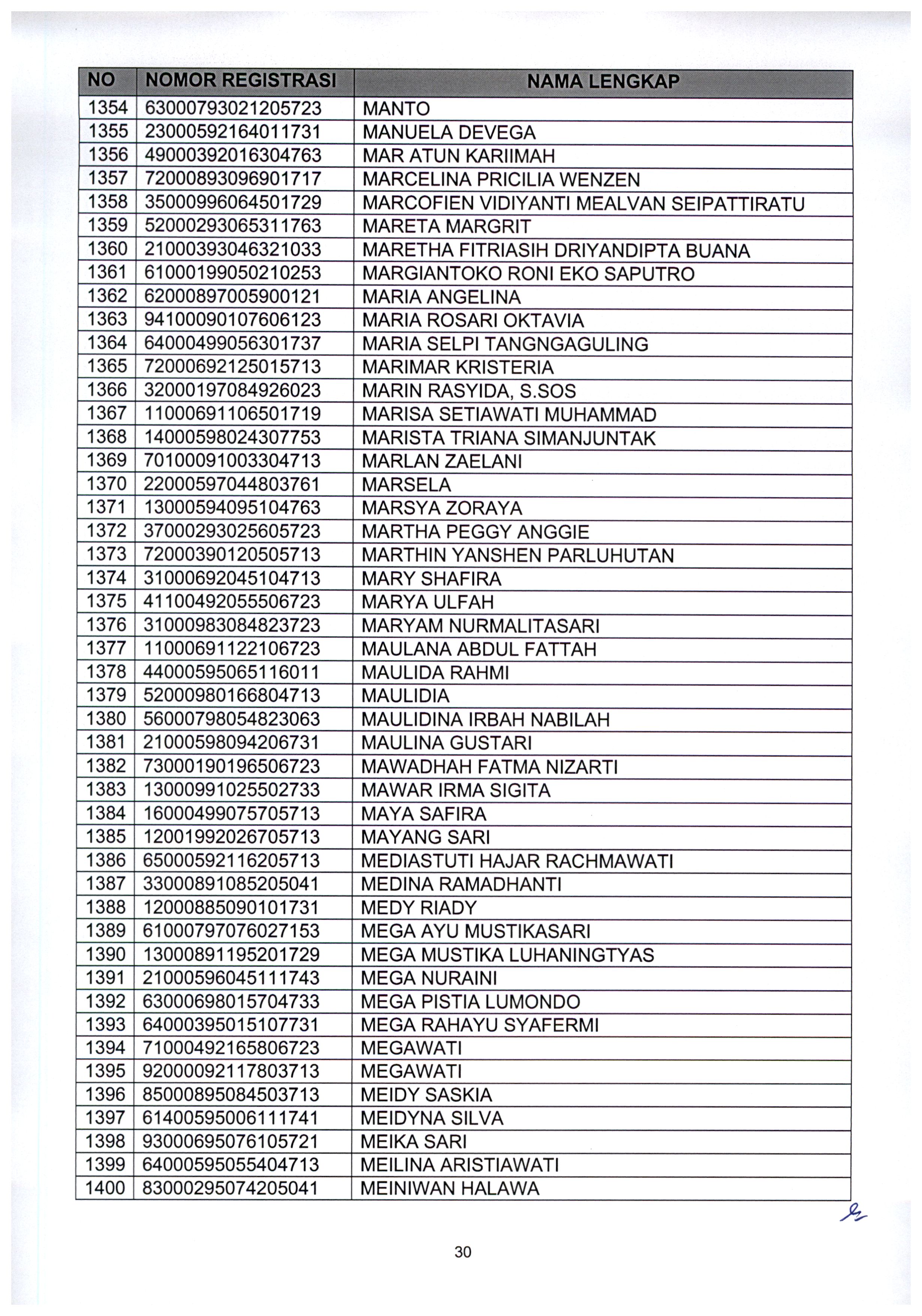20210802 Pengumuman Lulus Seleksi Administrasi ASN Kementerian PANRB TA 2021 Page 32