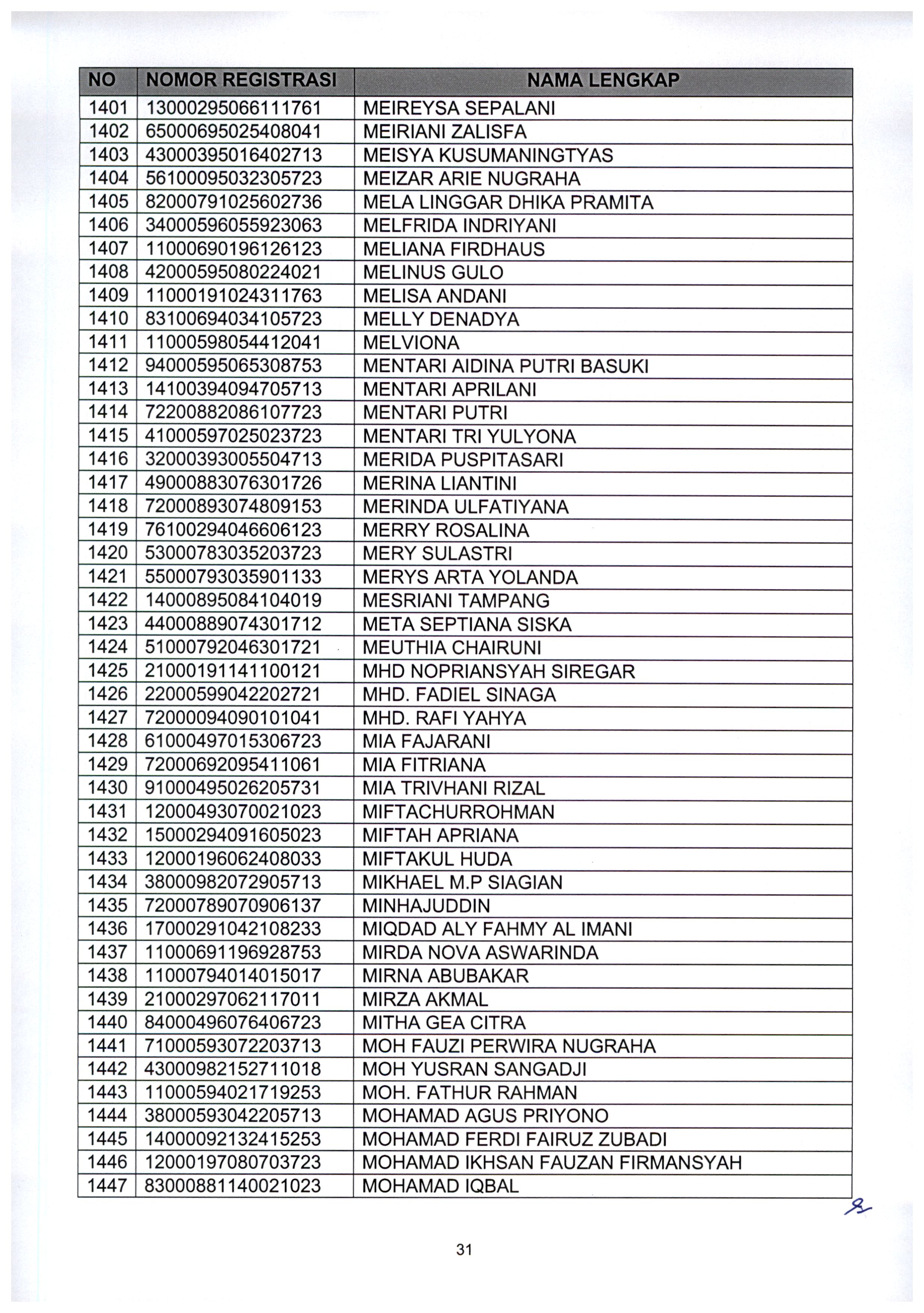 20210802 Pengumuman Lulus Seleksi Administrasi ASN Kementerian PANRB TA 2021 Page 33