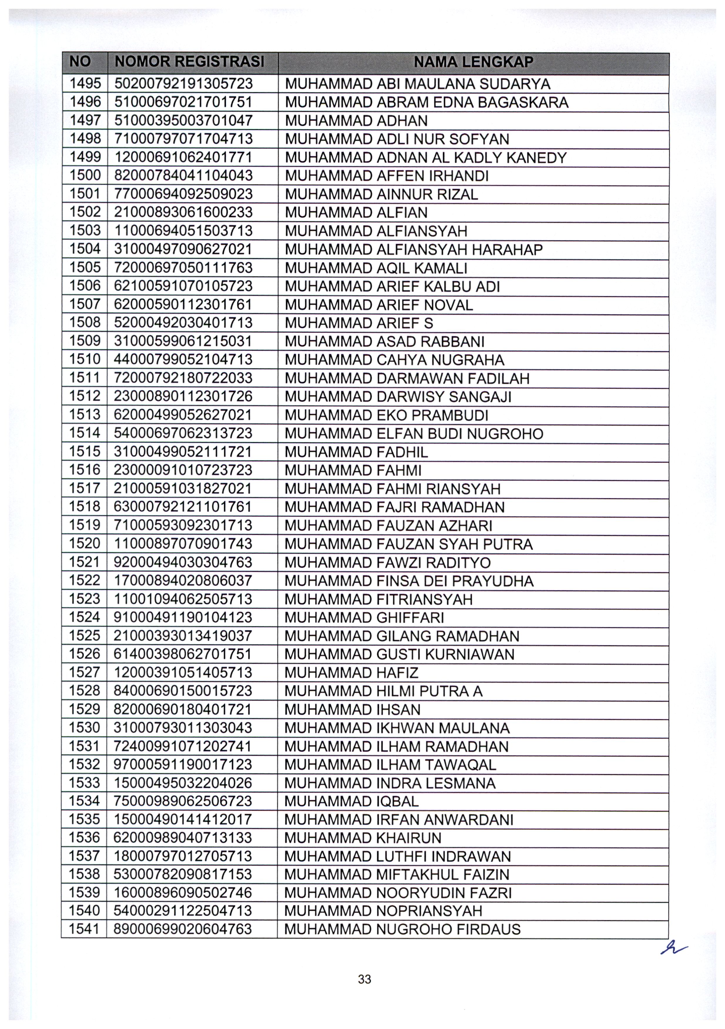 20210802 Pengumuman Lulus Seleksi Administrasi ASN Kementerian PANRB TA 2021 Page 35