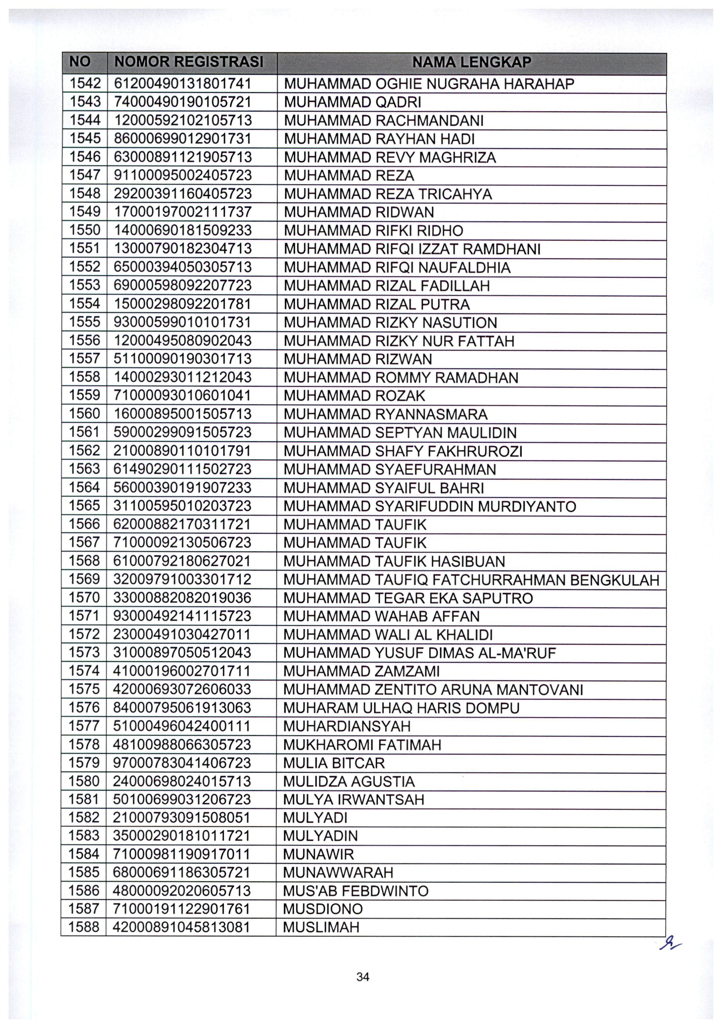 20210802 Pengumuman Lulus Seleksi Administrasi ASN Kementerian PANRB TA 2021 Page 36