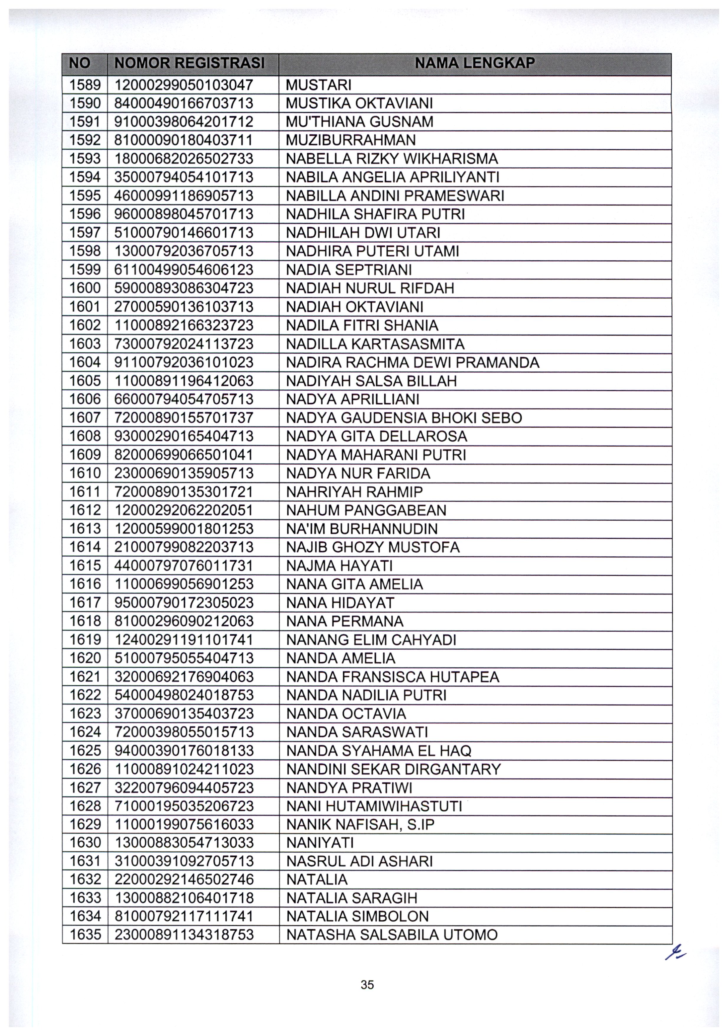 20210802 Pengumuman Lulus Seleksi Administrasi ASN Kementerian PANRB TA 2021 Page 37